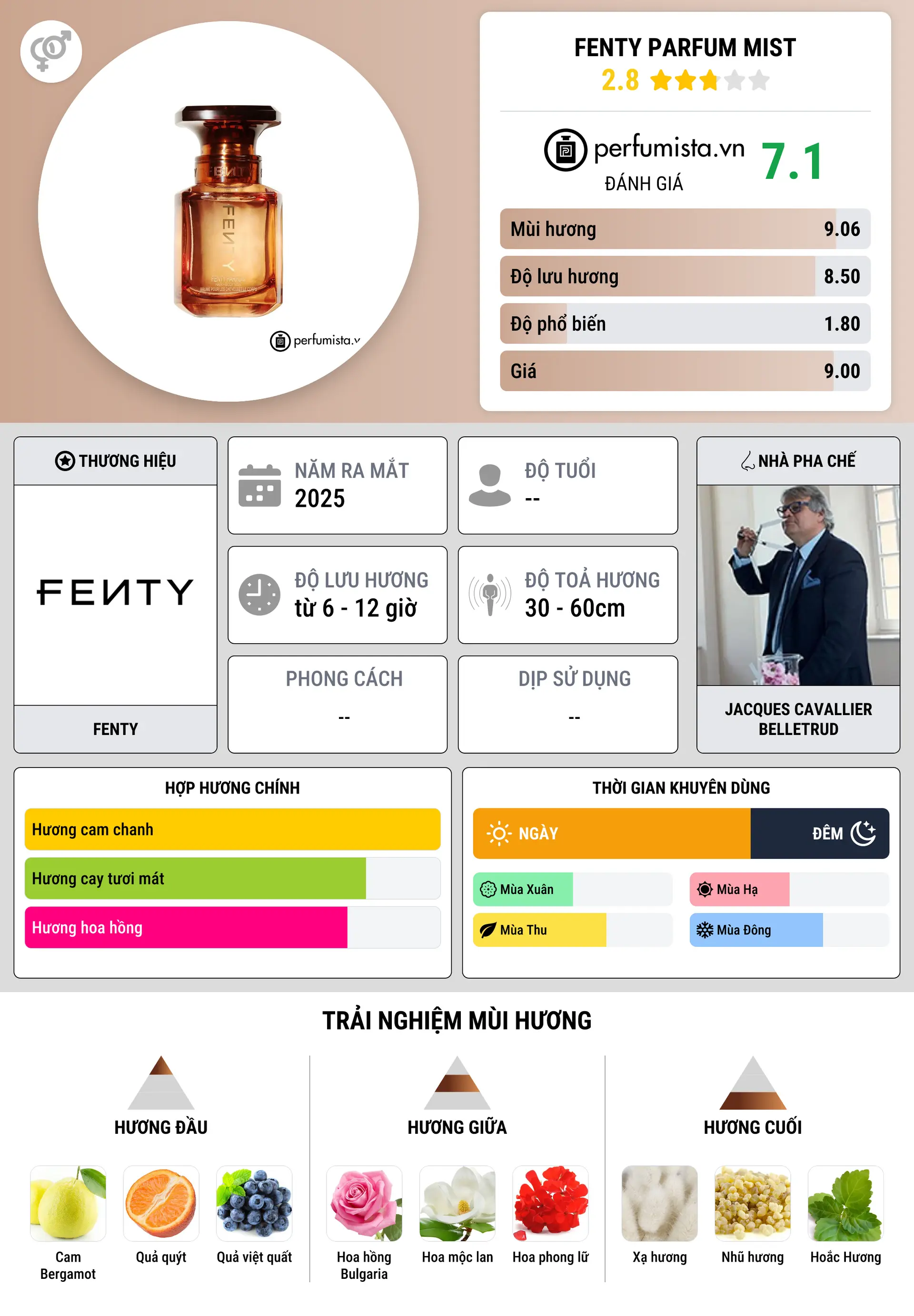 Thông tin chi tiết Fenty Parfum Mist
