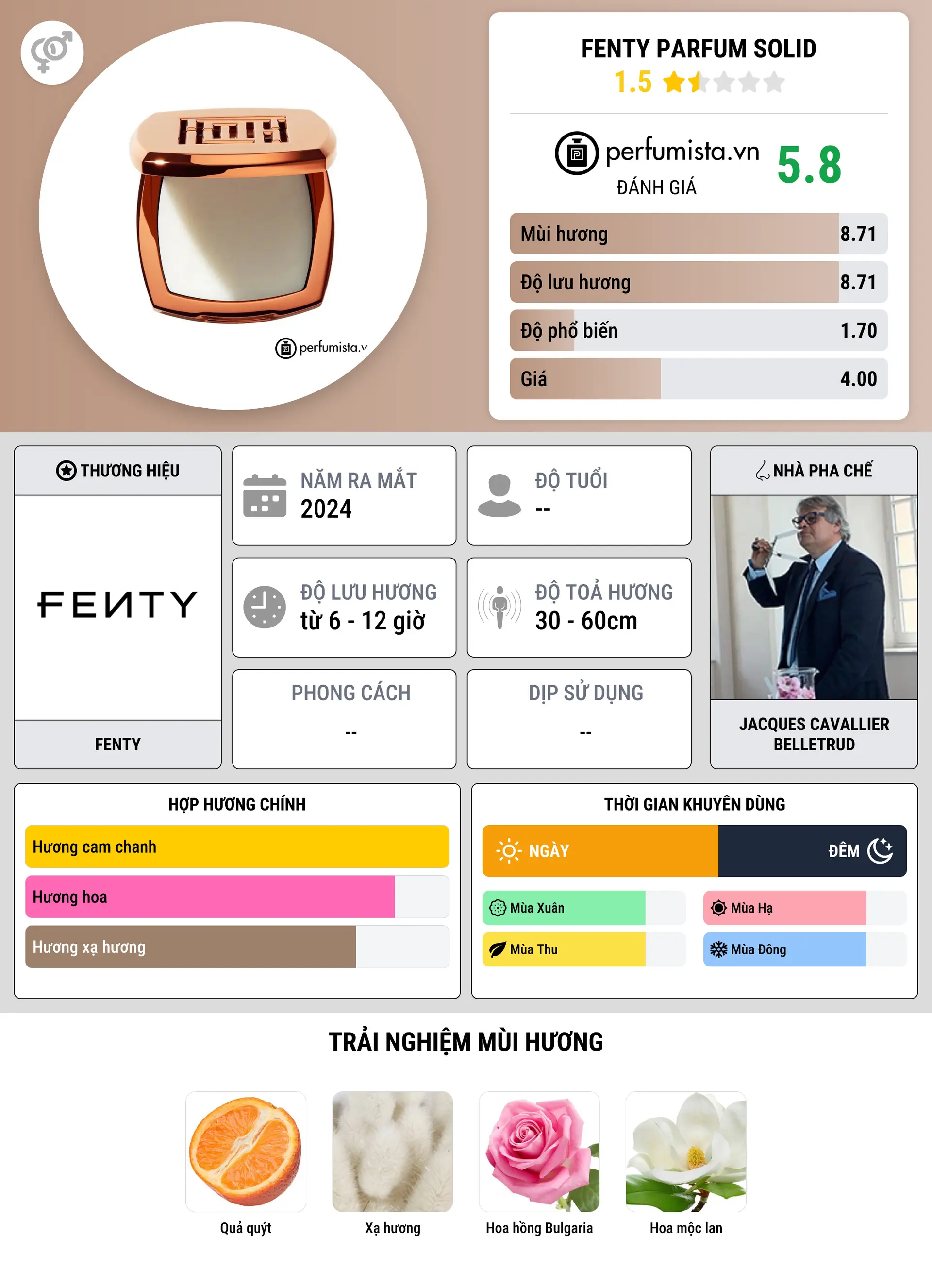Thông tin chi tiết Fenty Parfum Solid