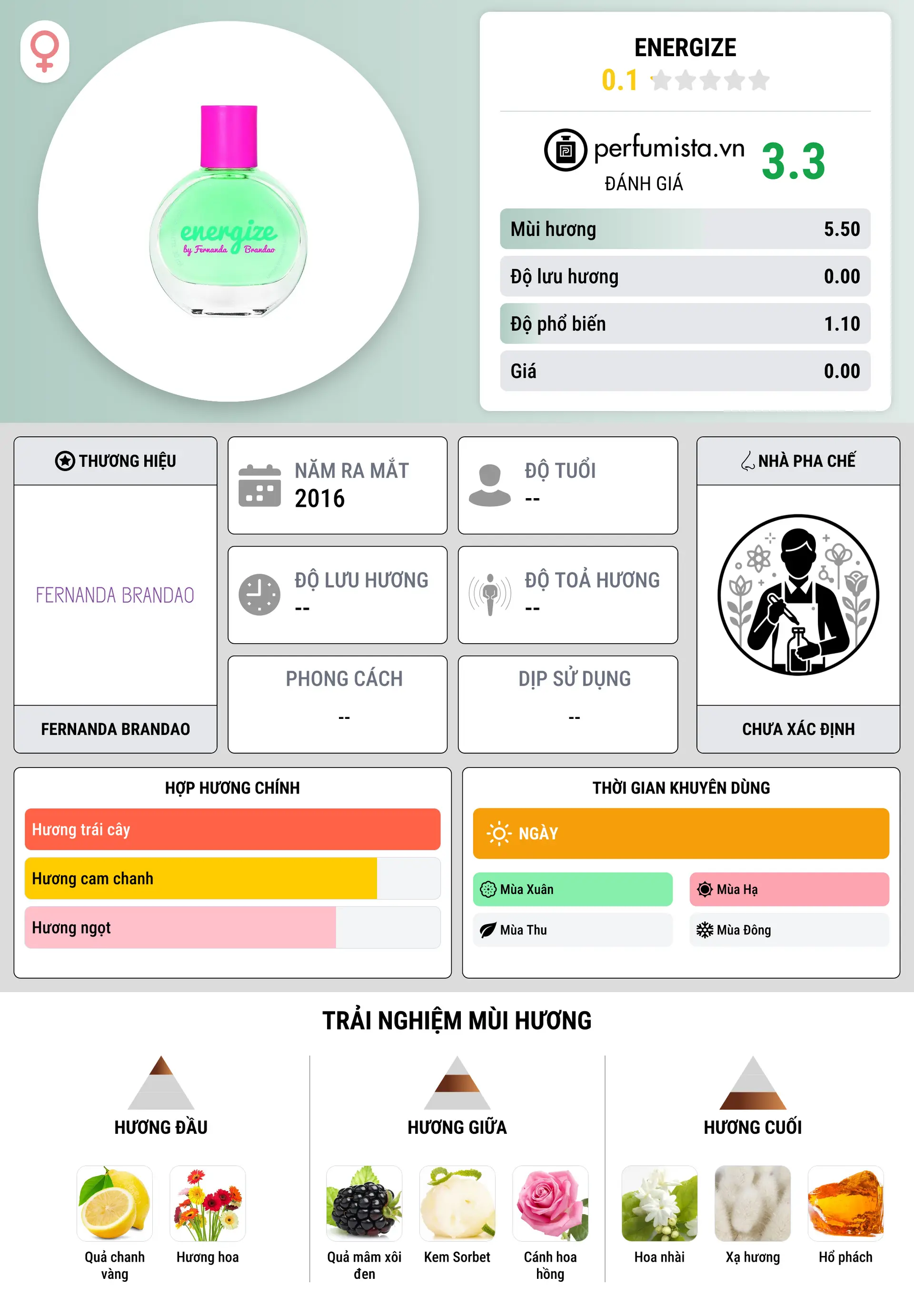 Thông tin chi tiết Energize