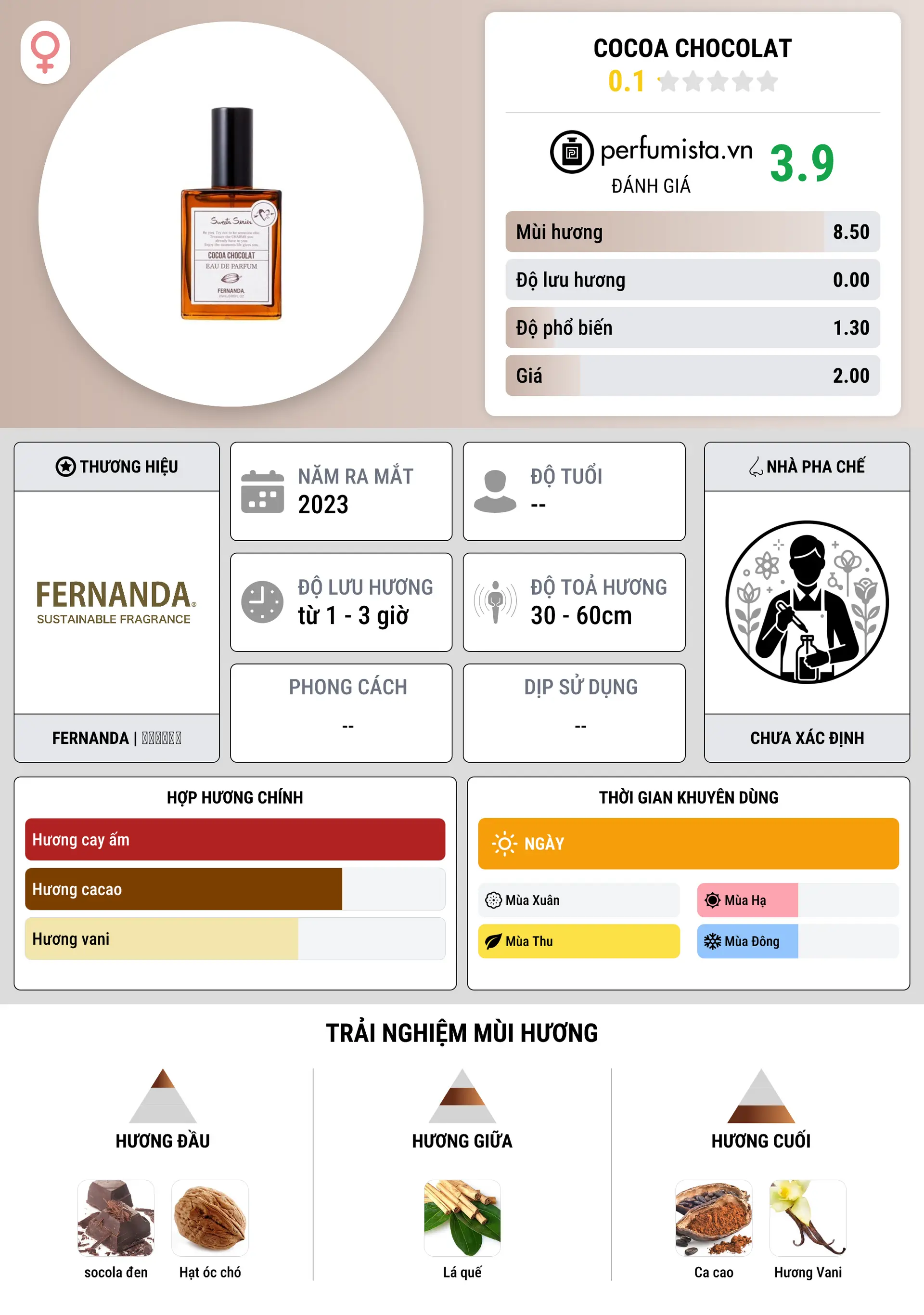 Thông tin chi tiết Cocoa Chocolat