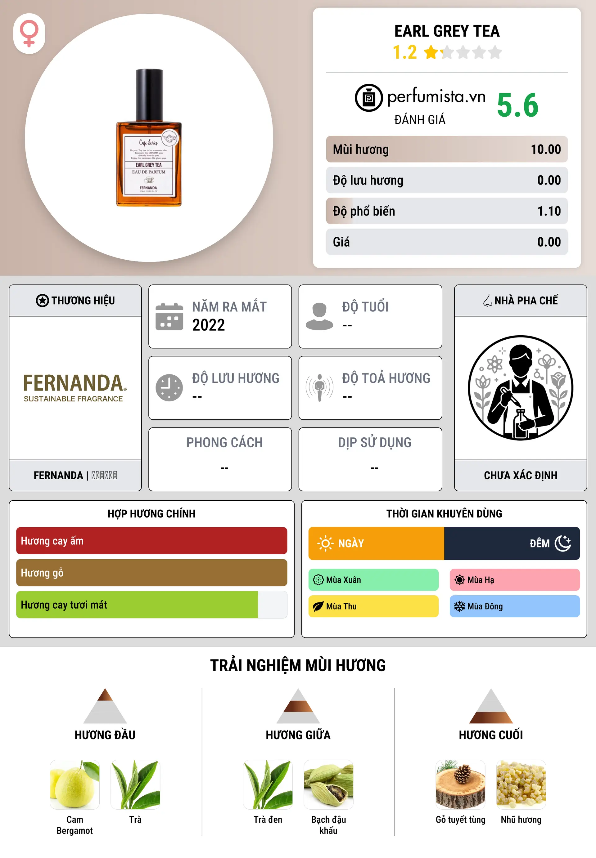 Thông tin chi tiết Earl Grey Tea
