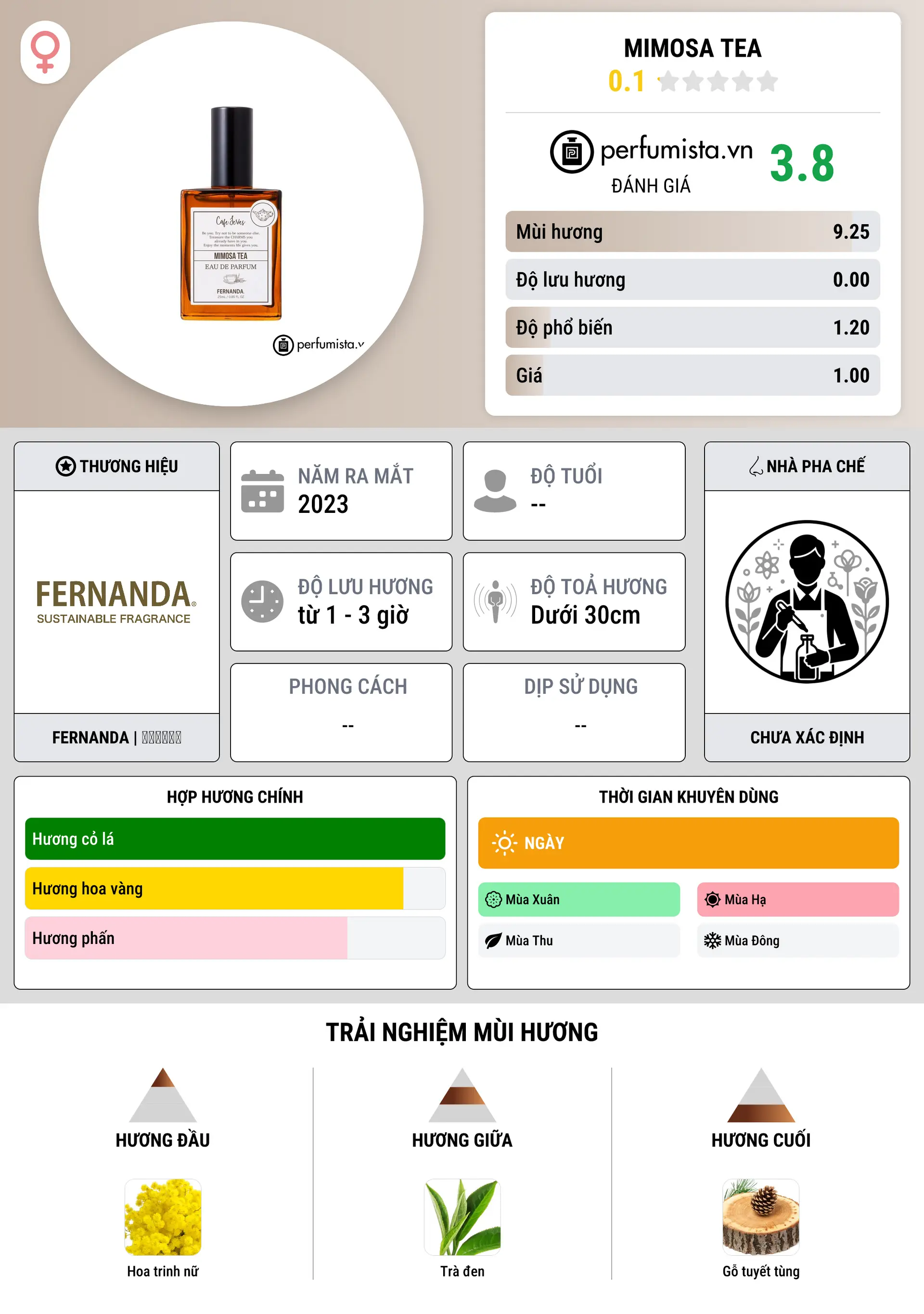 Thông tin chi tiết Mimosa Tea