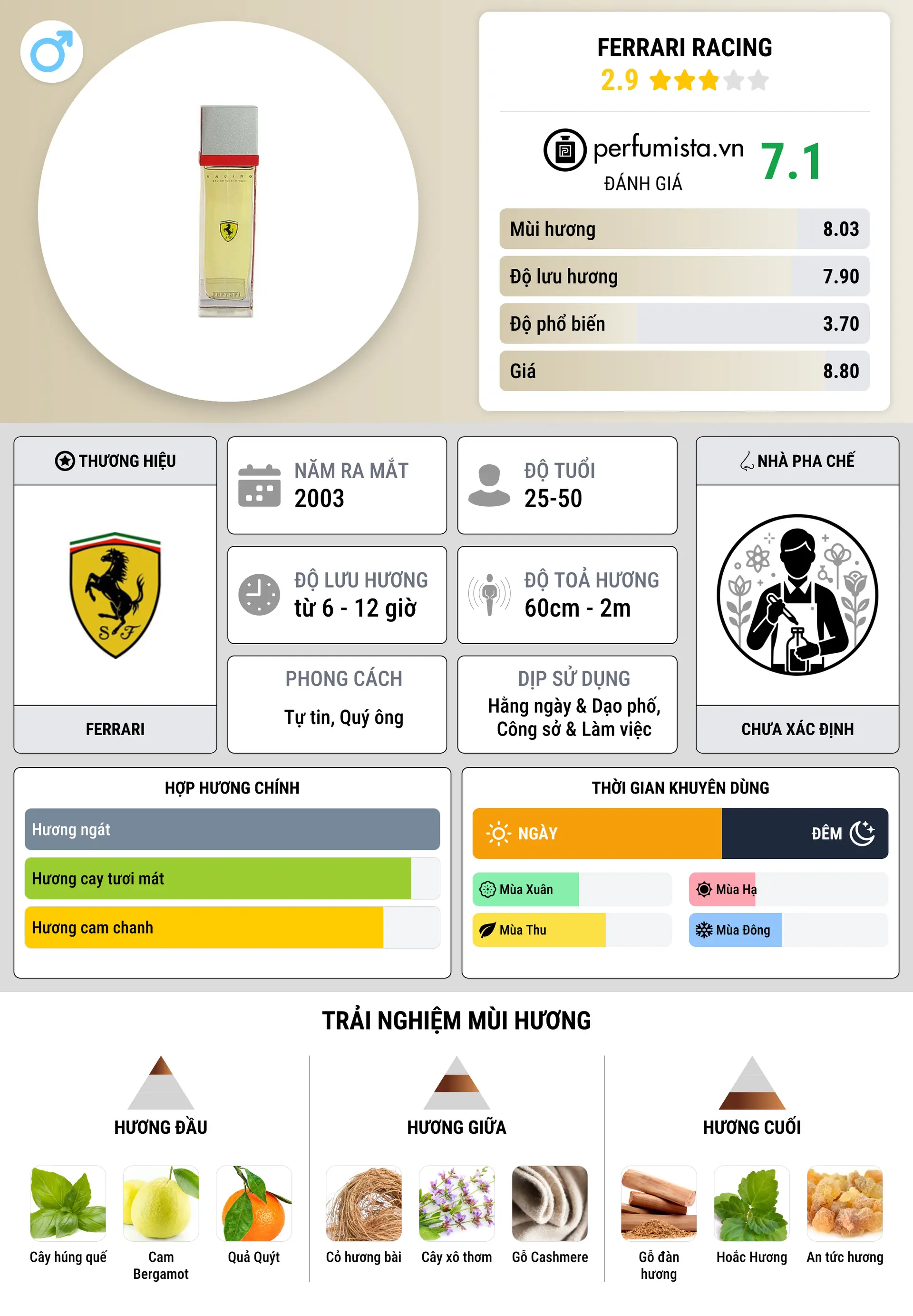 Thông tin chi tiết Ferrari Racing