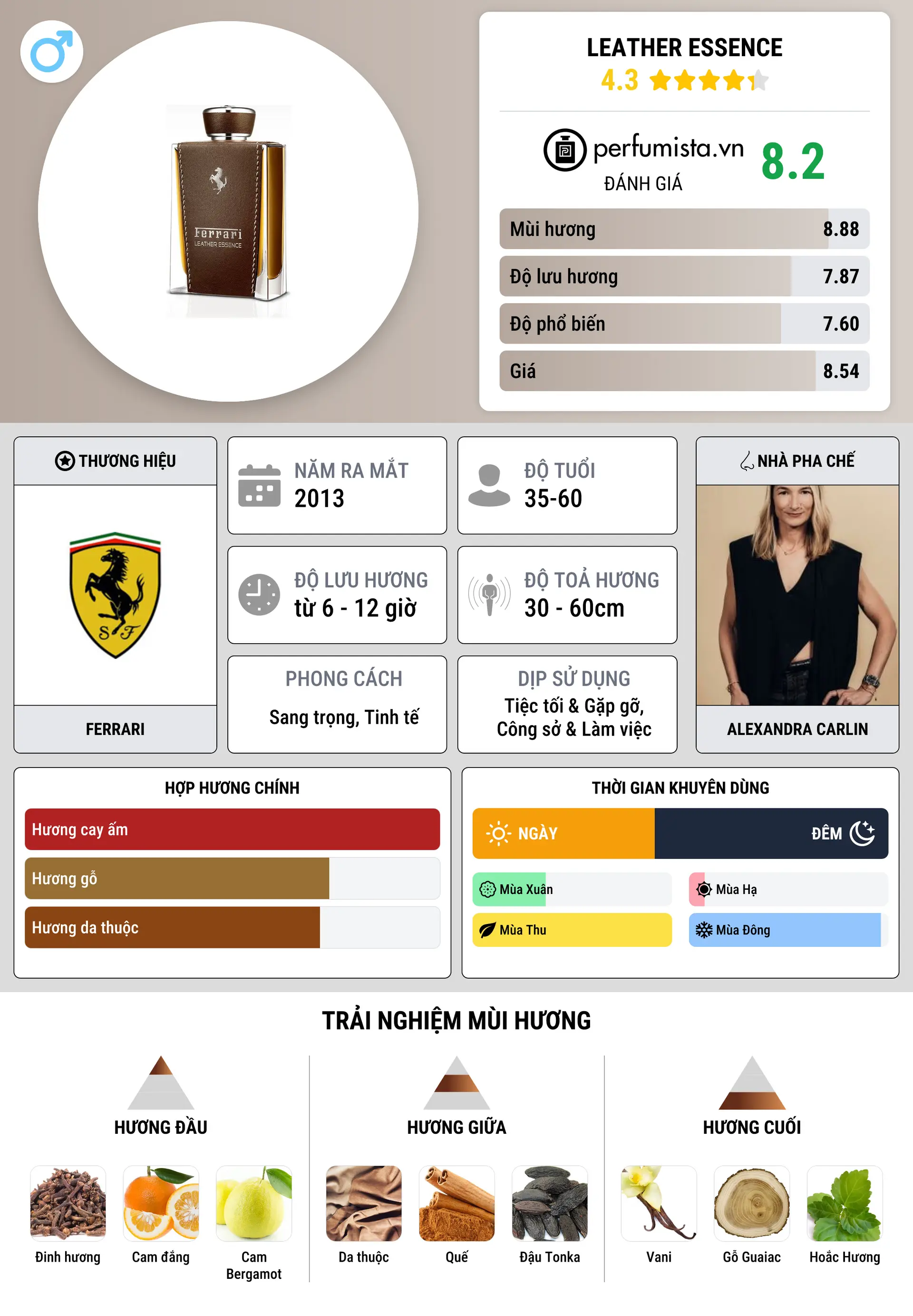Thông tin chi tiết Leather Essence