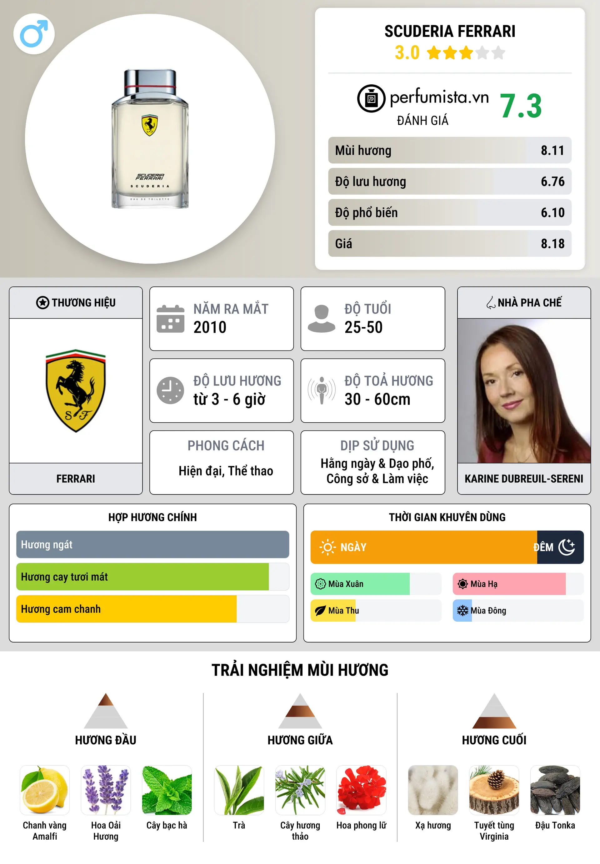 Thông tin chi tiết Scuderia Ferrari