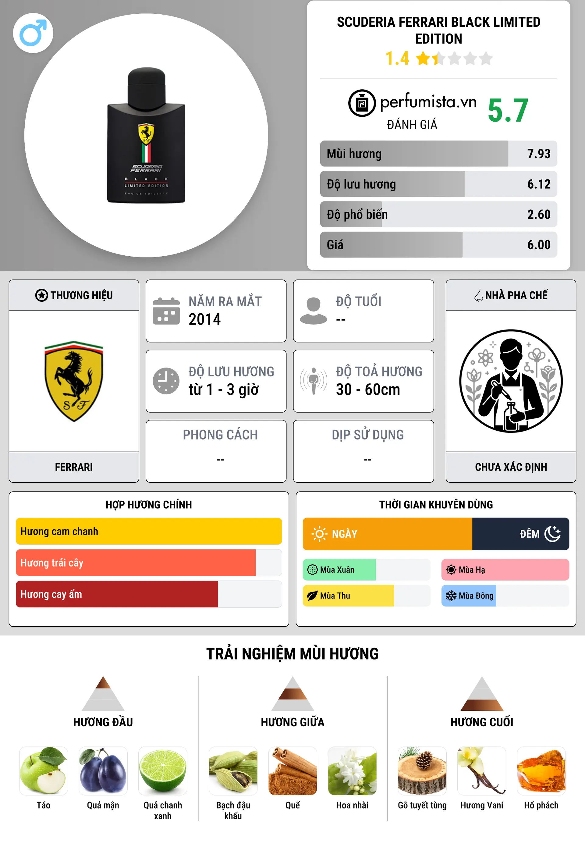 Thông tin chi tiết Scuderia Ferrari Black Limited Edition