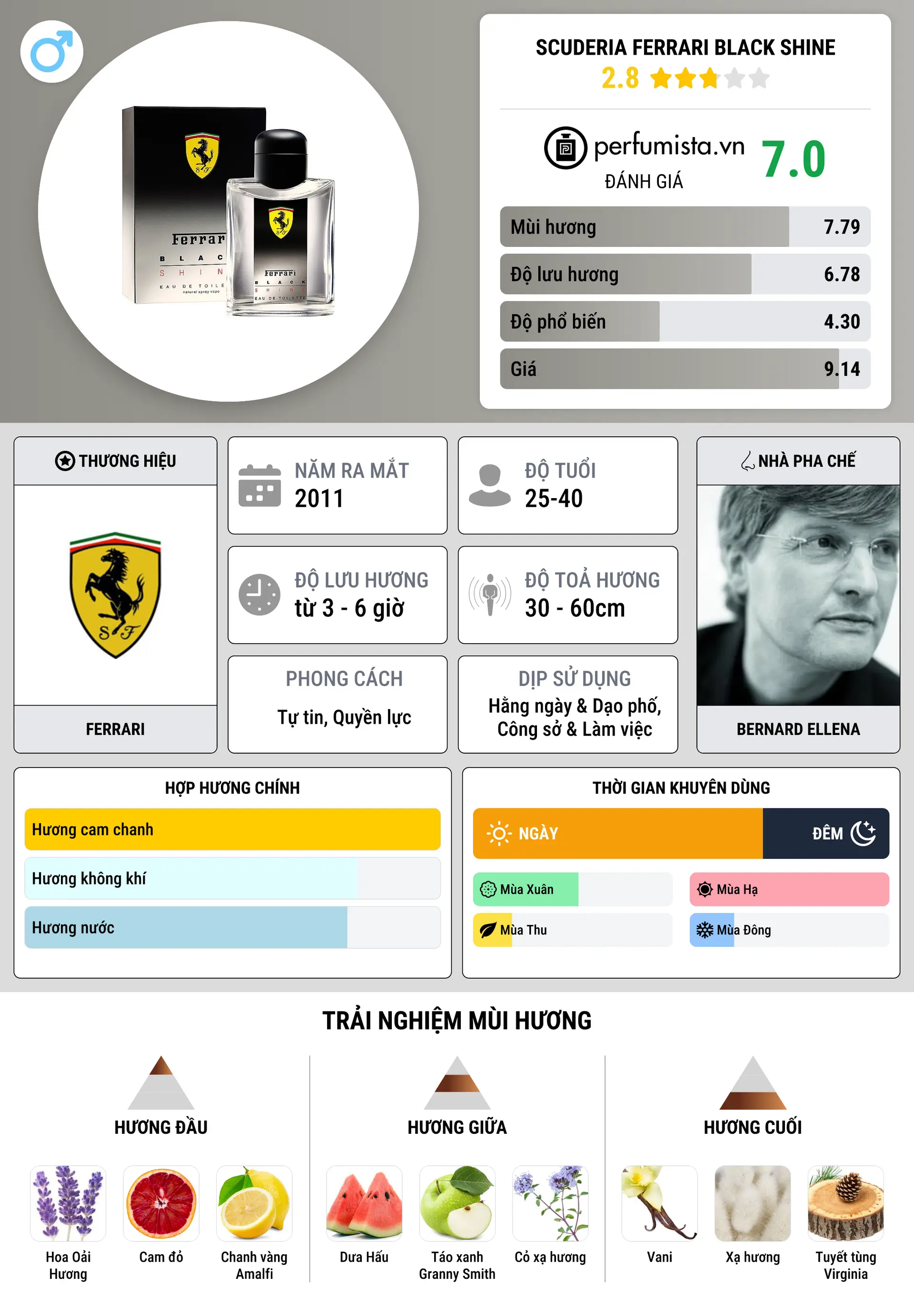 Thông tin chi tiết Scuderia Ferrari Black Shine