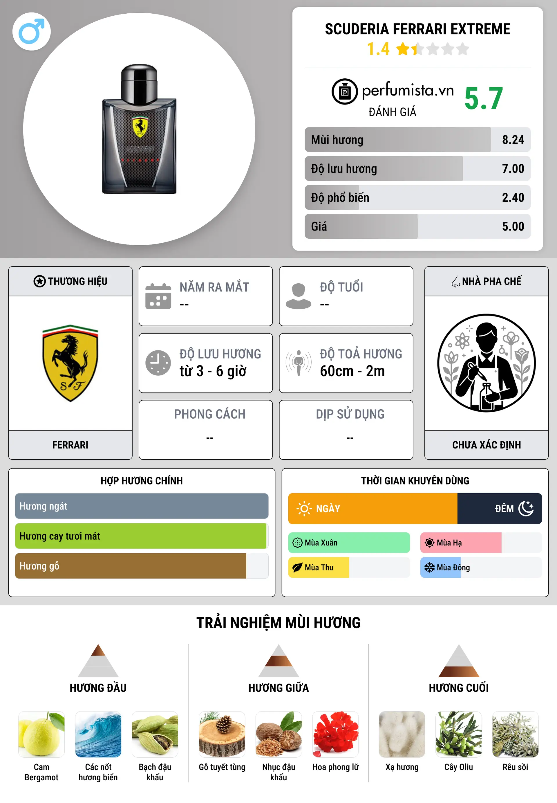 Thông tin chi tiết Scuderia Ferrari Extreme