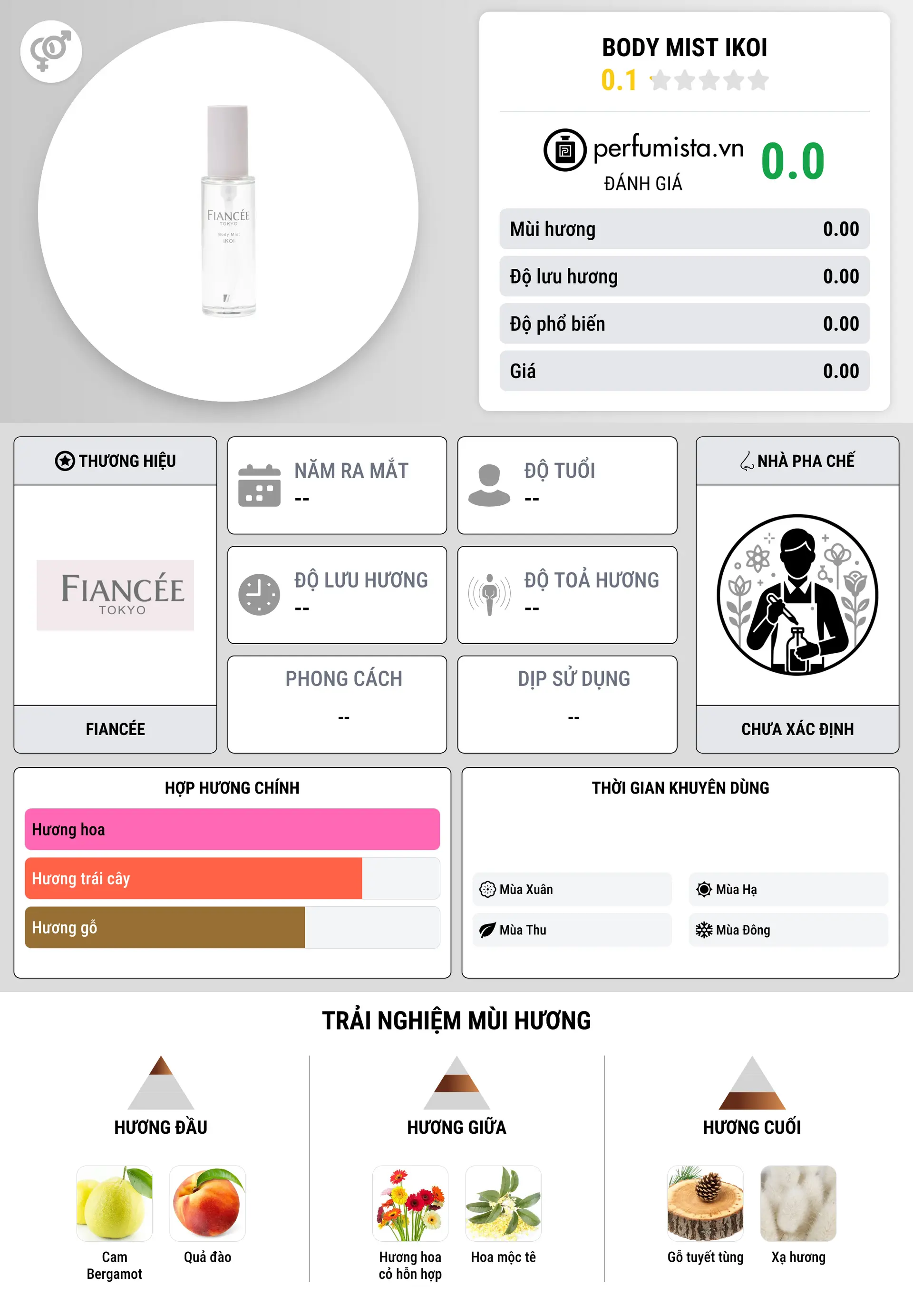 Thông tin chi tiết Body Mist IKOI