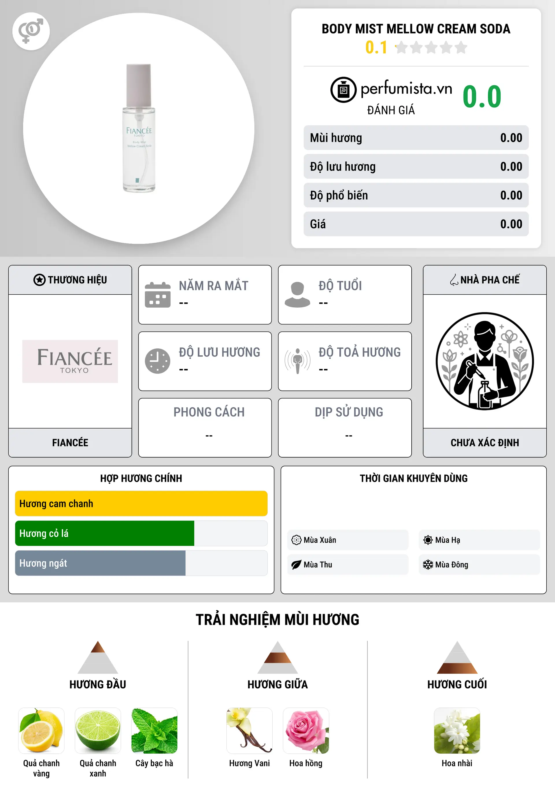 Thông tin chi tiết Body Mist Mellow Cream Soda