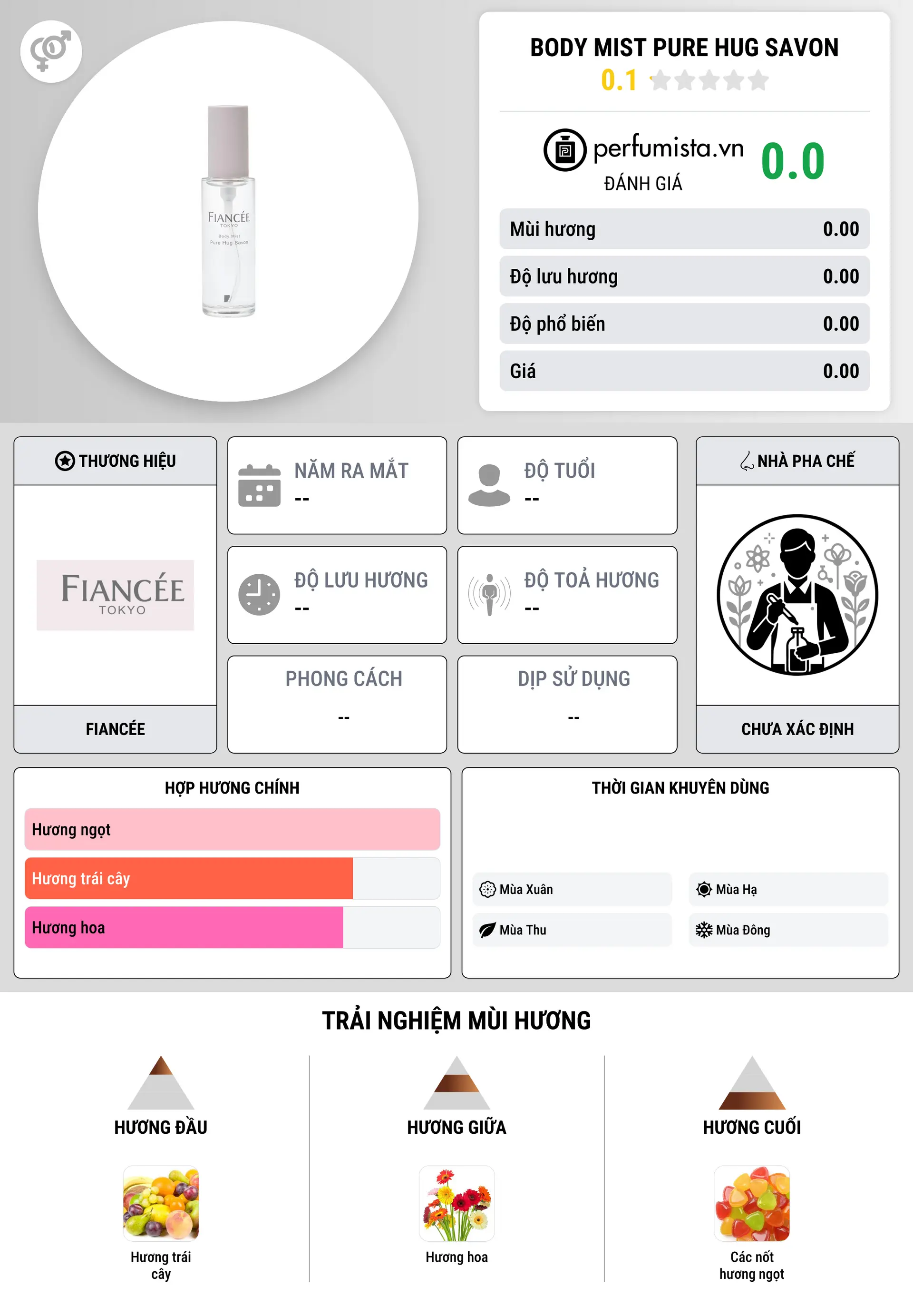 Thông tin chi tiết Body Mist Pure Hug Savon
