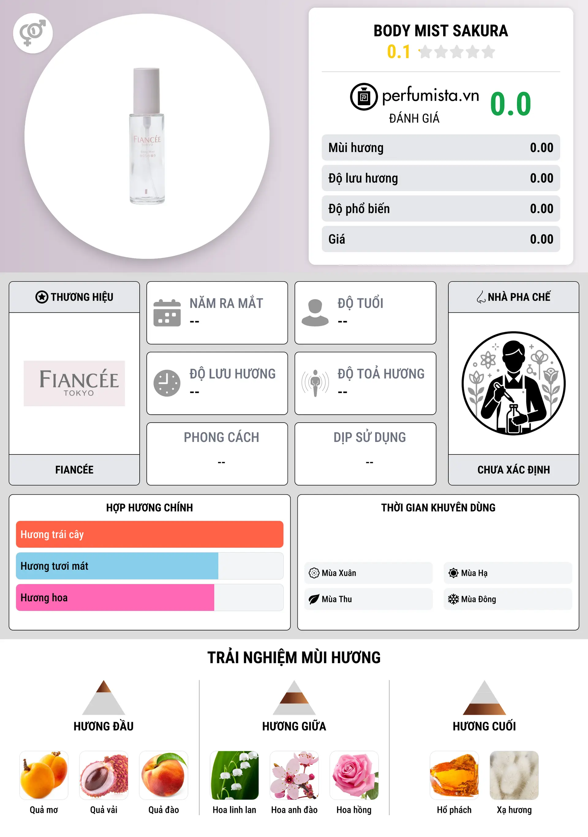 Thông tin chi tiết Body Mist Sakura