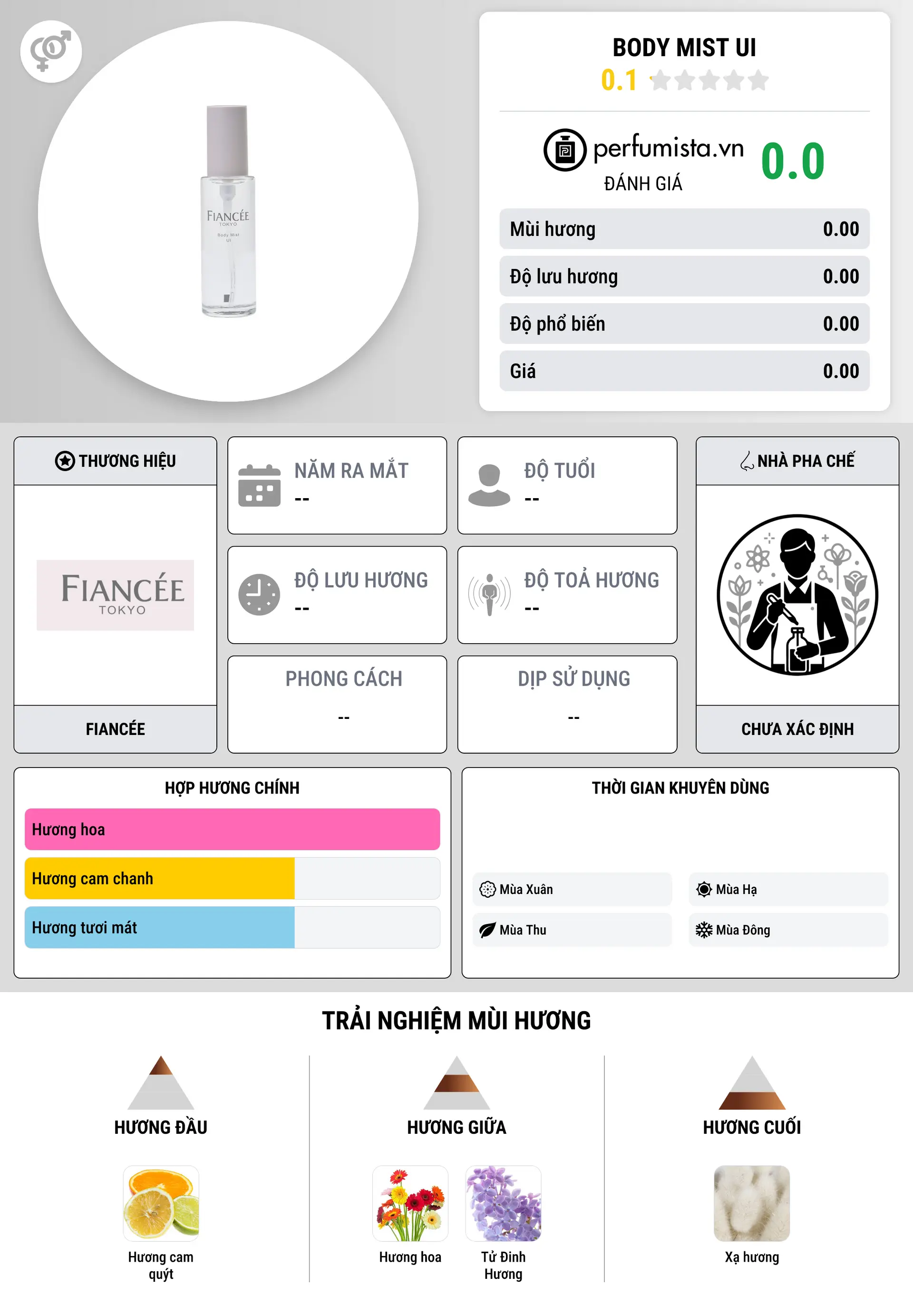 Thông tin chi tiết Body Mist UI