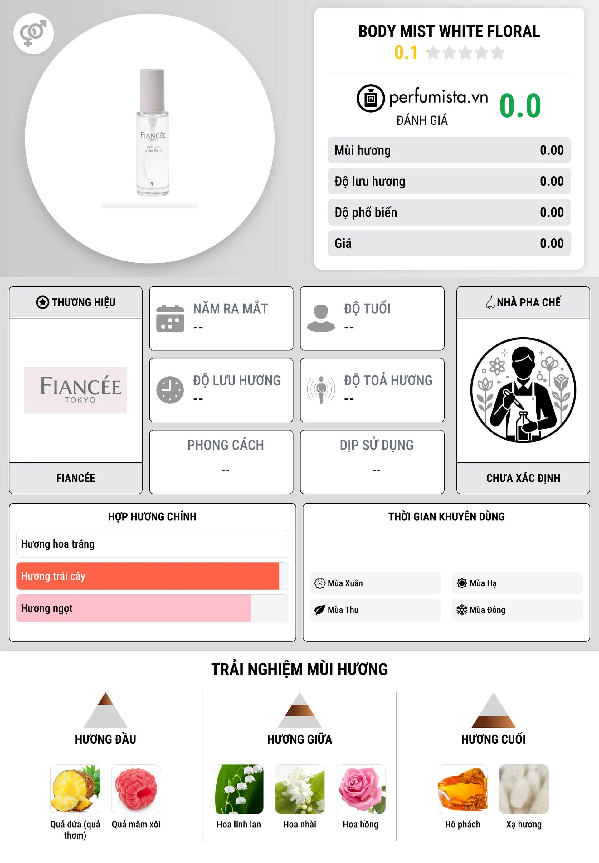 Thông tin chi tiết Body Mist White Floral