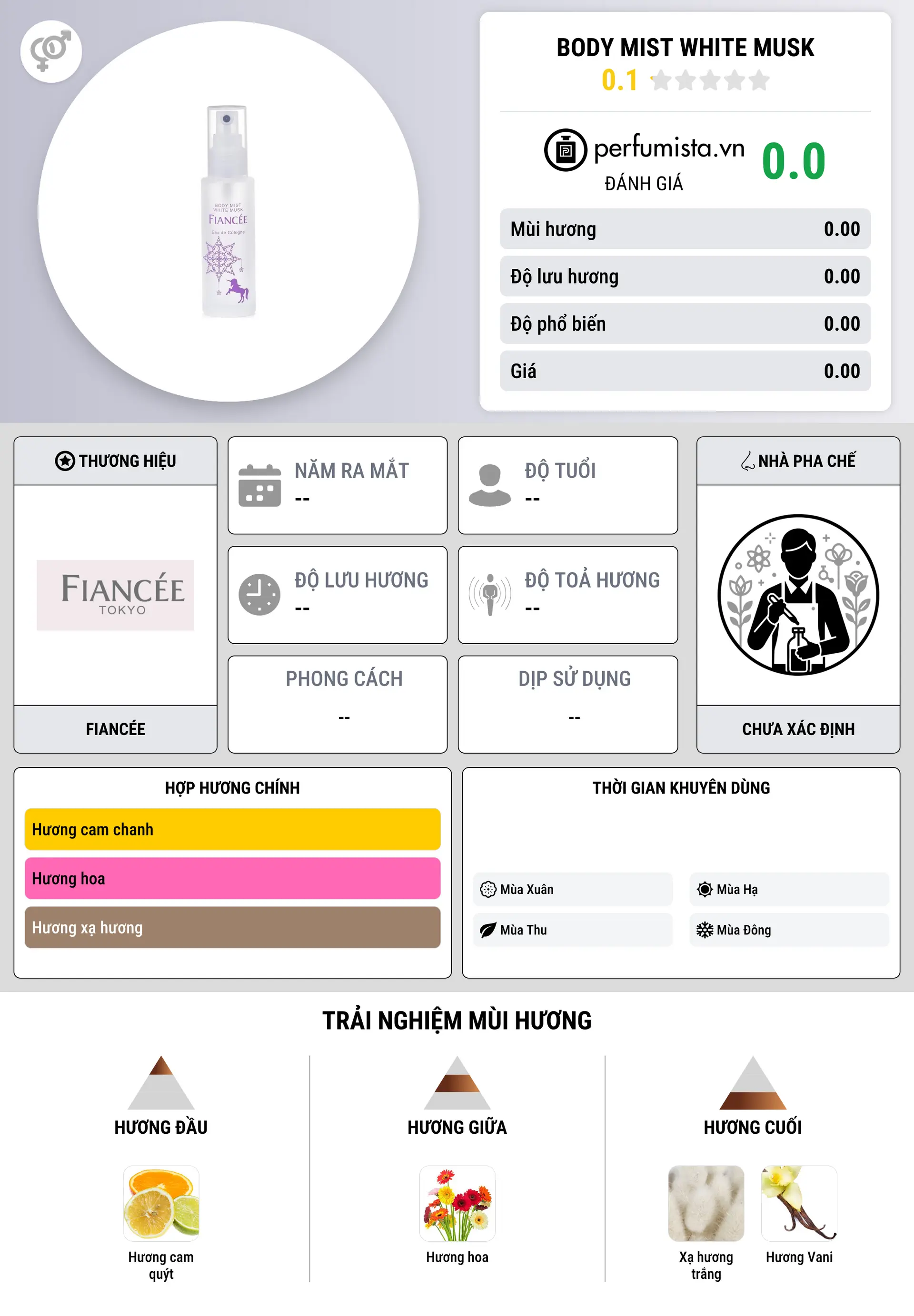 Thông tin chi tiết Body Mist White Musk