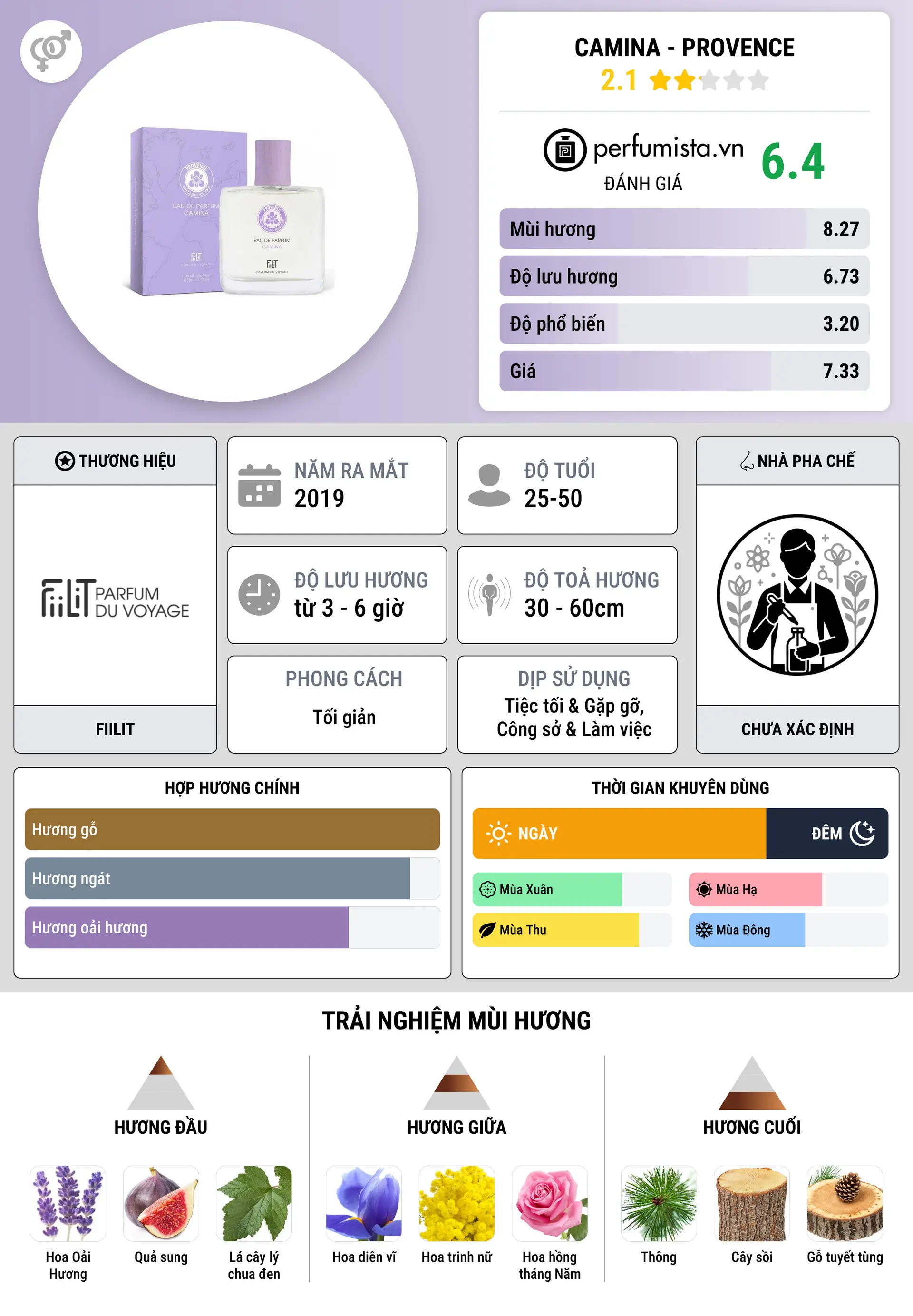 Thông tin chi tiết Camina - Provence