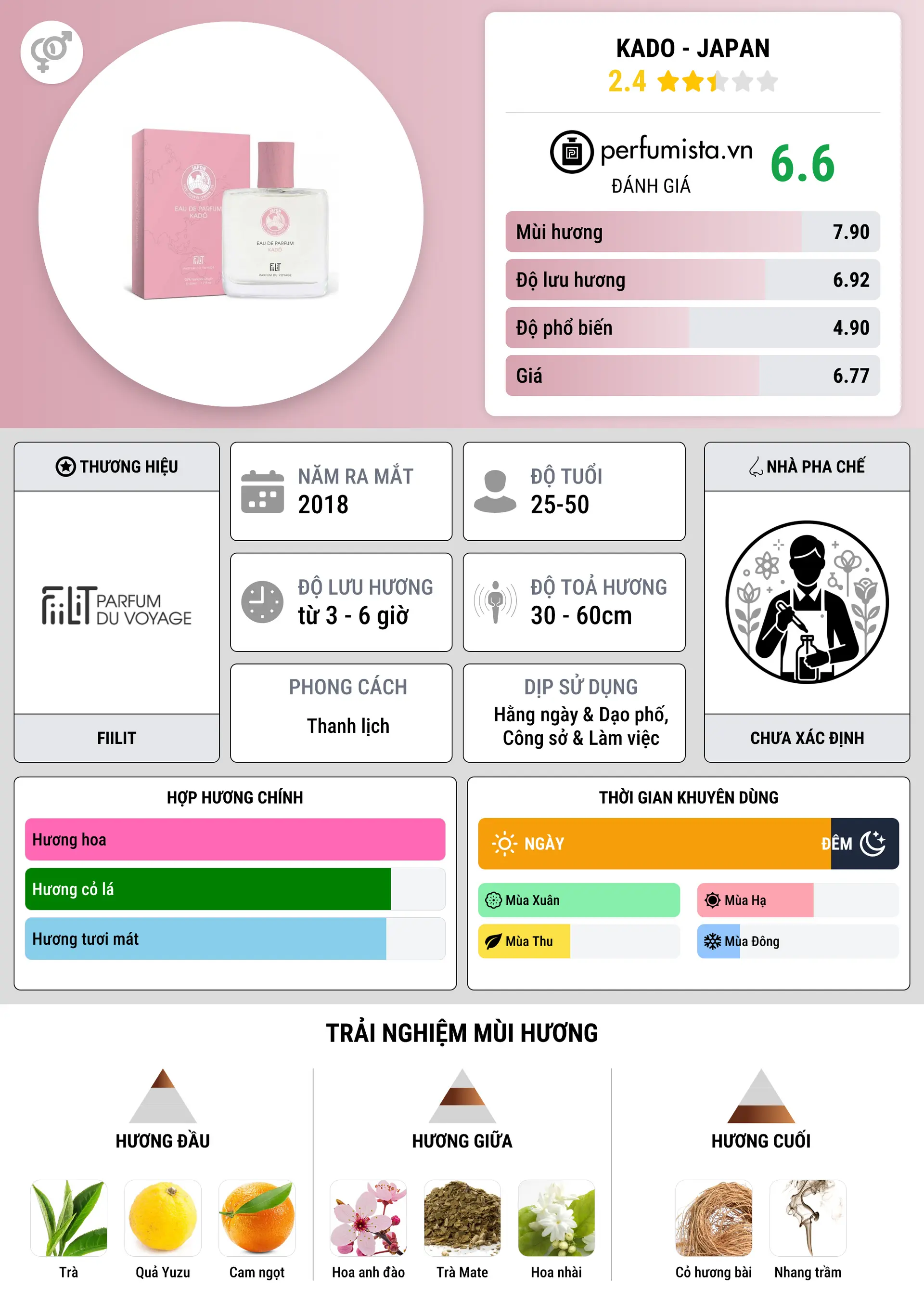 Thông tin chi tiết Kado - Japan