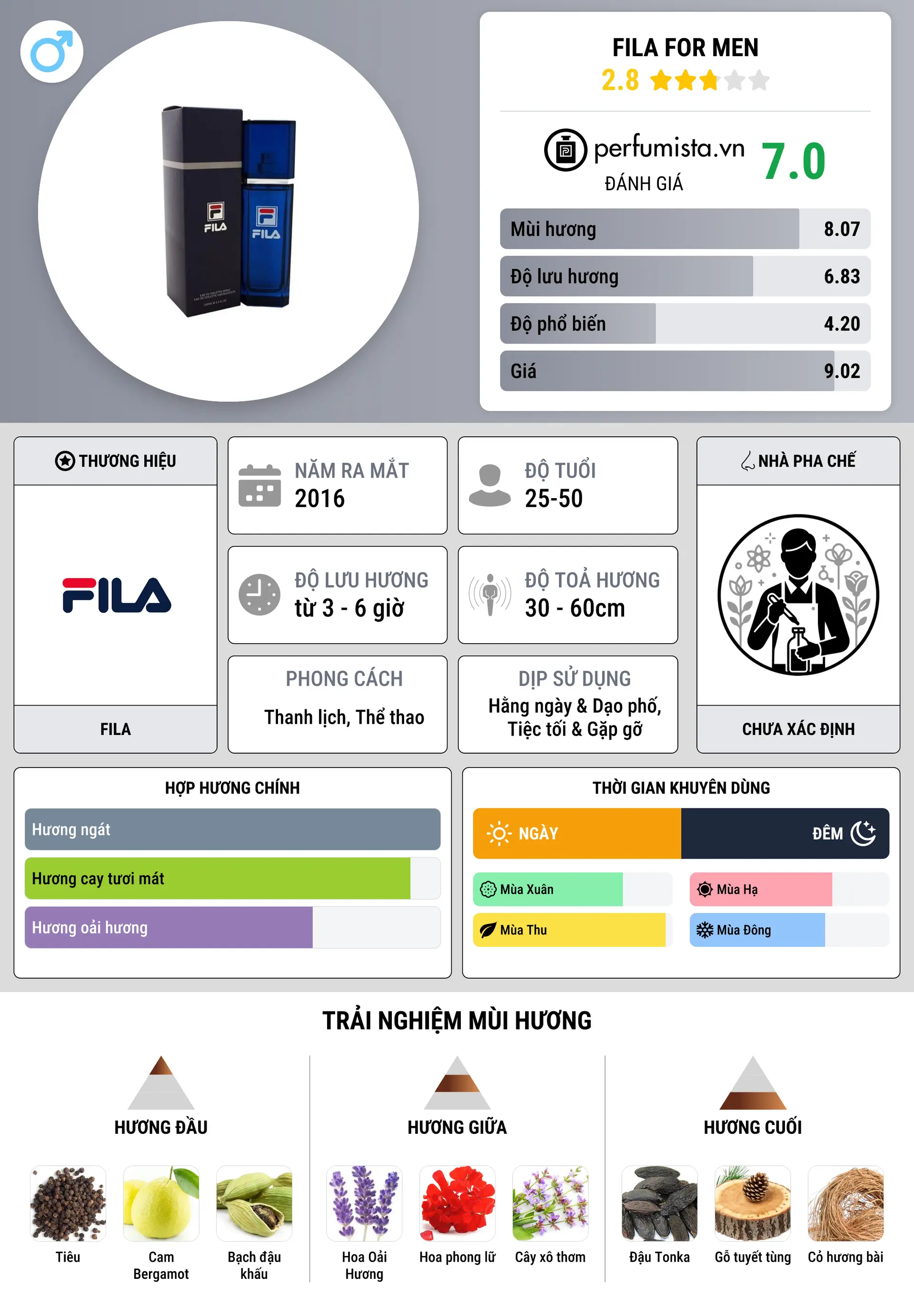Thông tin chi tiết Fila for Men