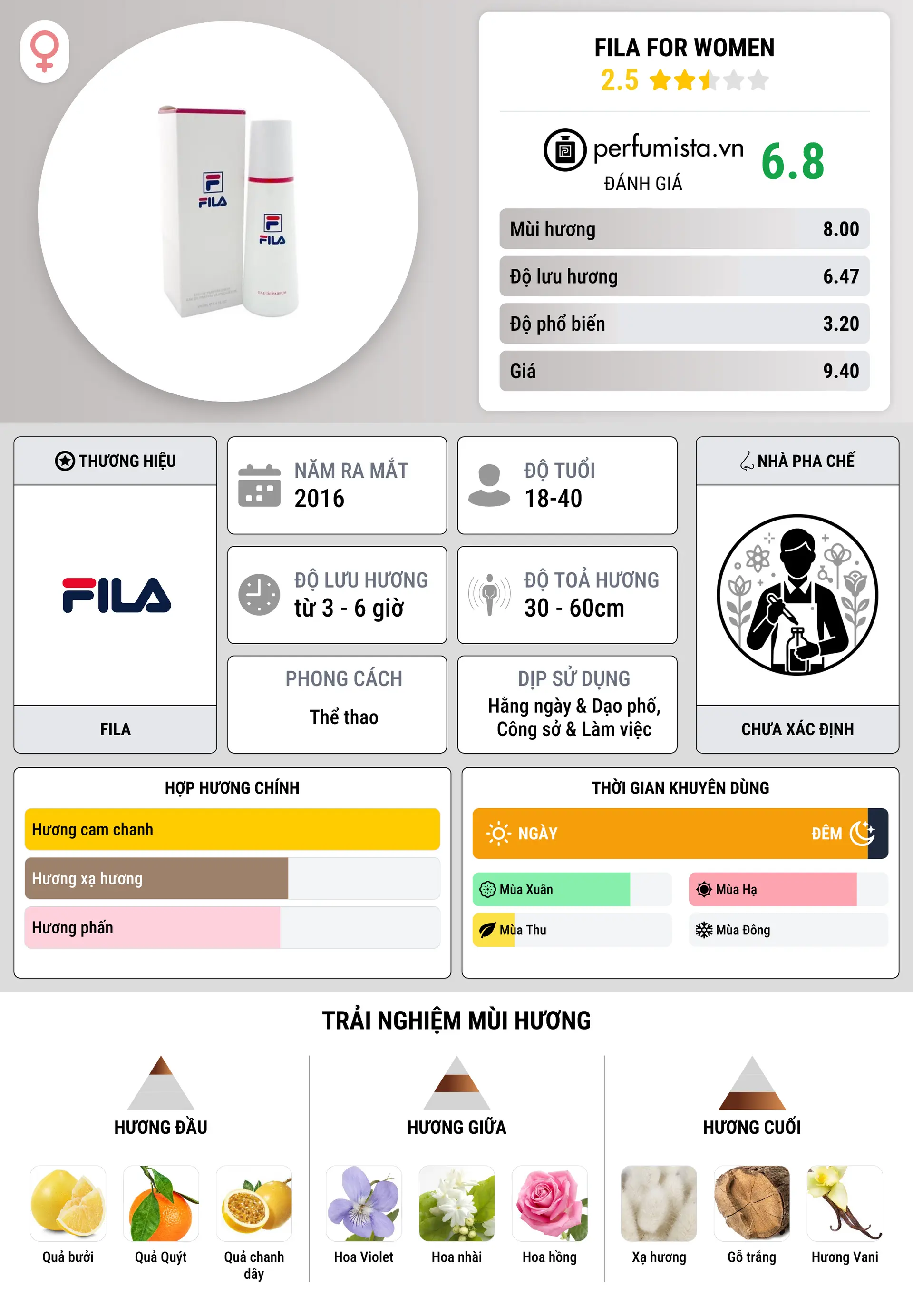 Thông tin chi tiết Fila for Women