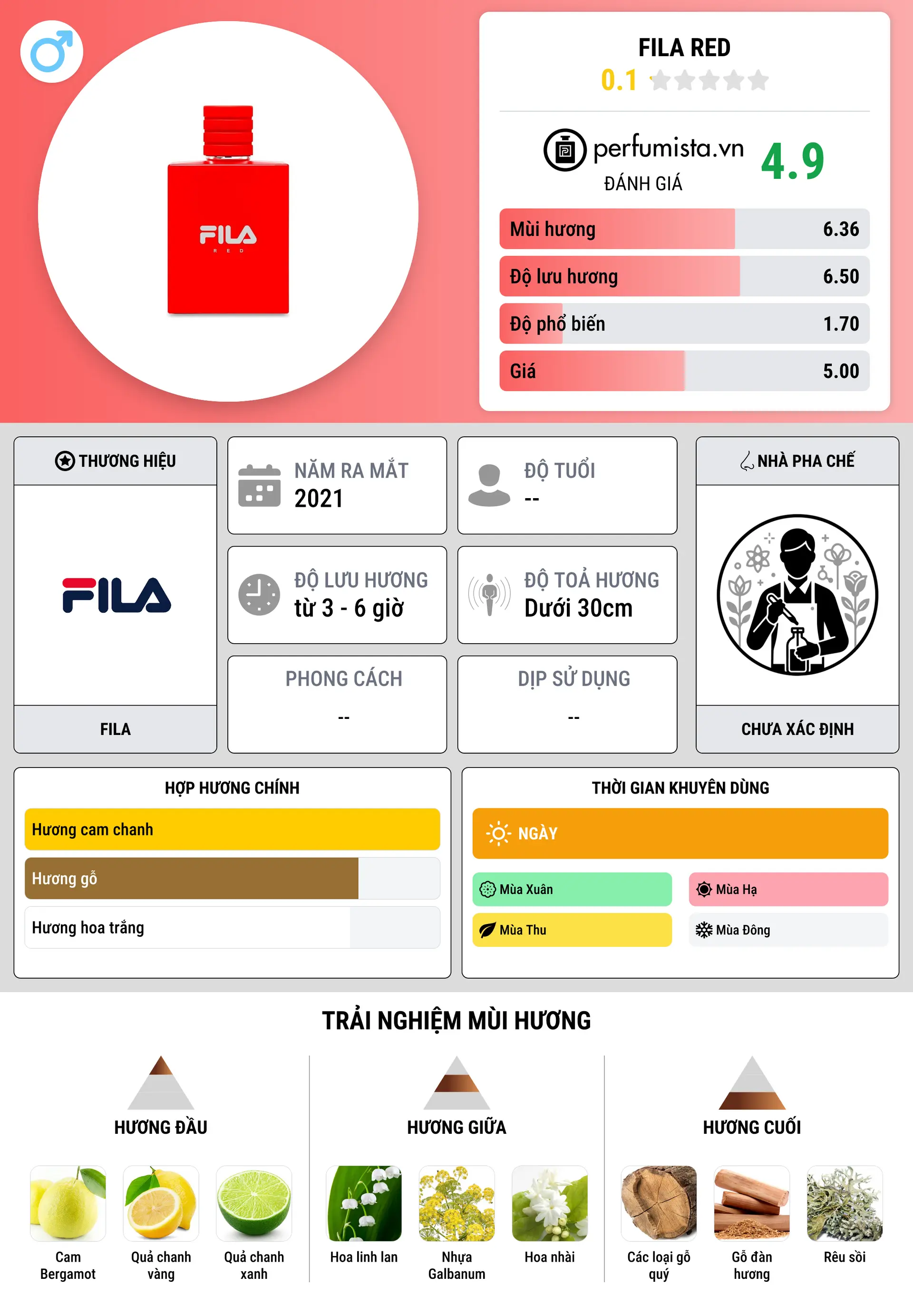 Thông tin chi tiết Fila Red