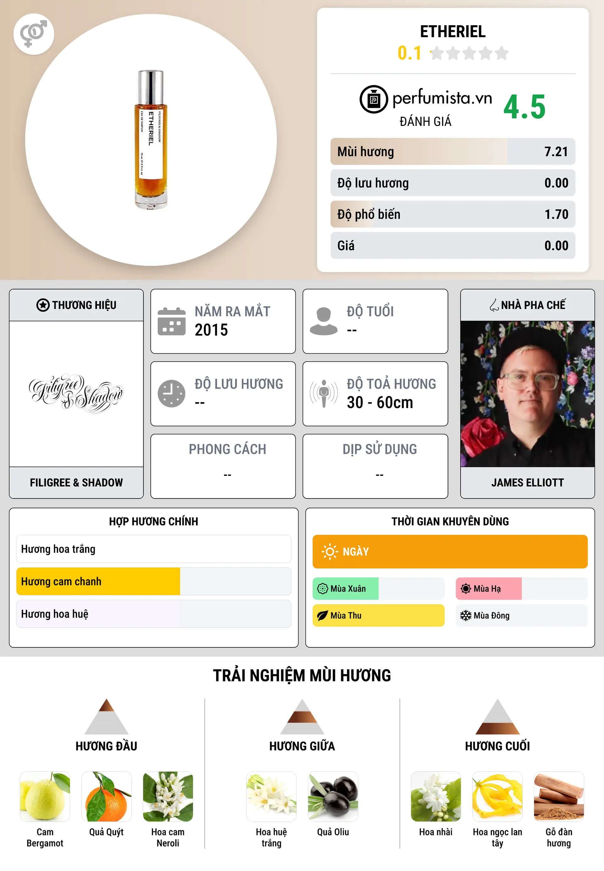 Thông tin chi tiết ETHERIEL