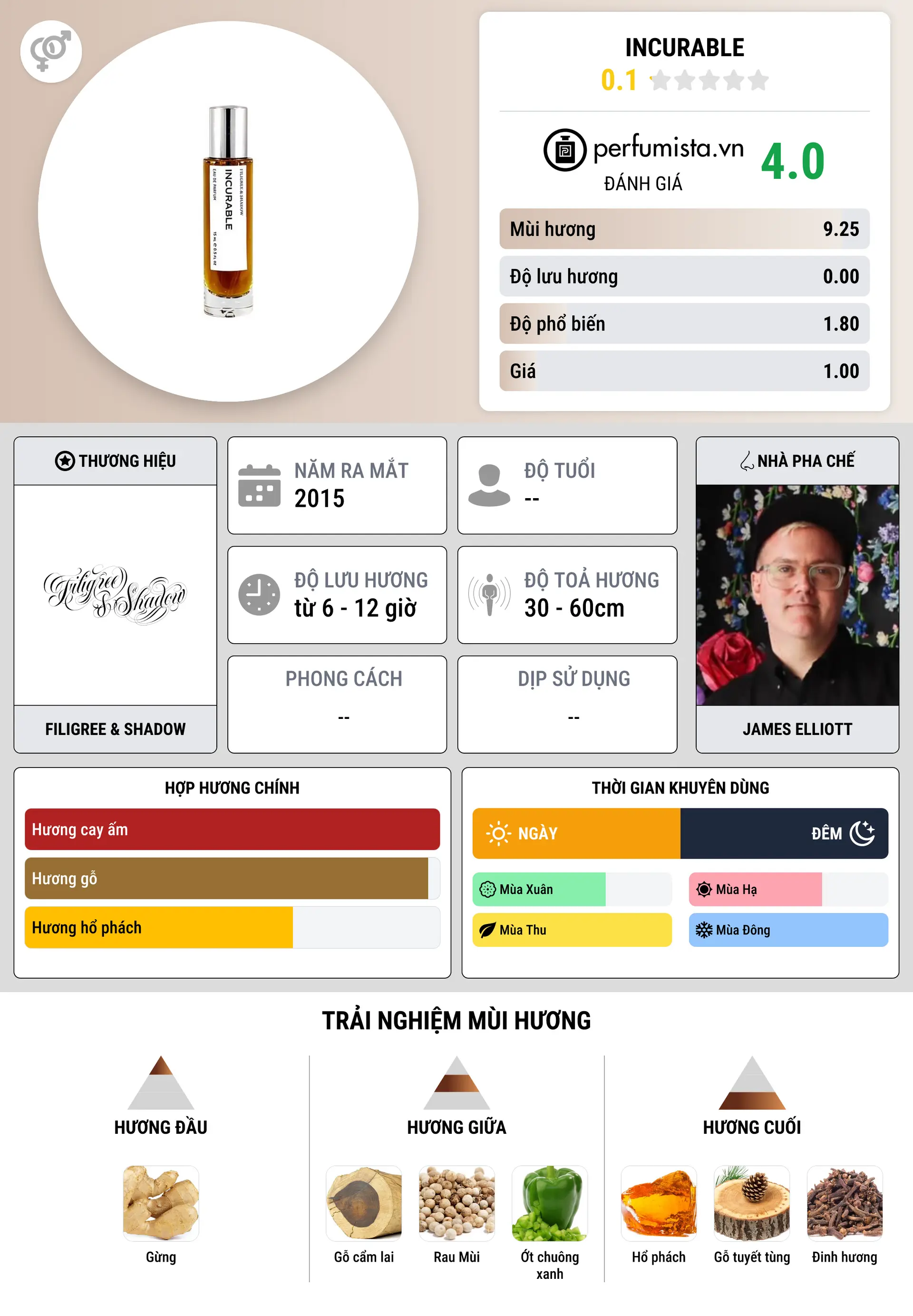 Thông tin chi tiết INCURABLE
