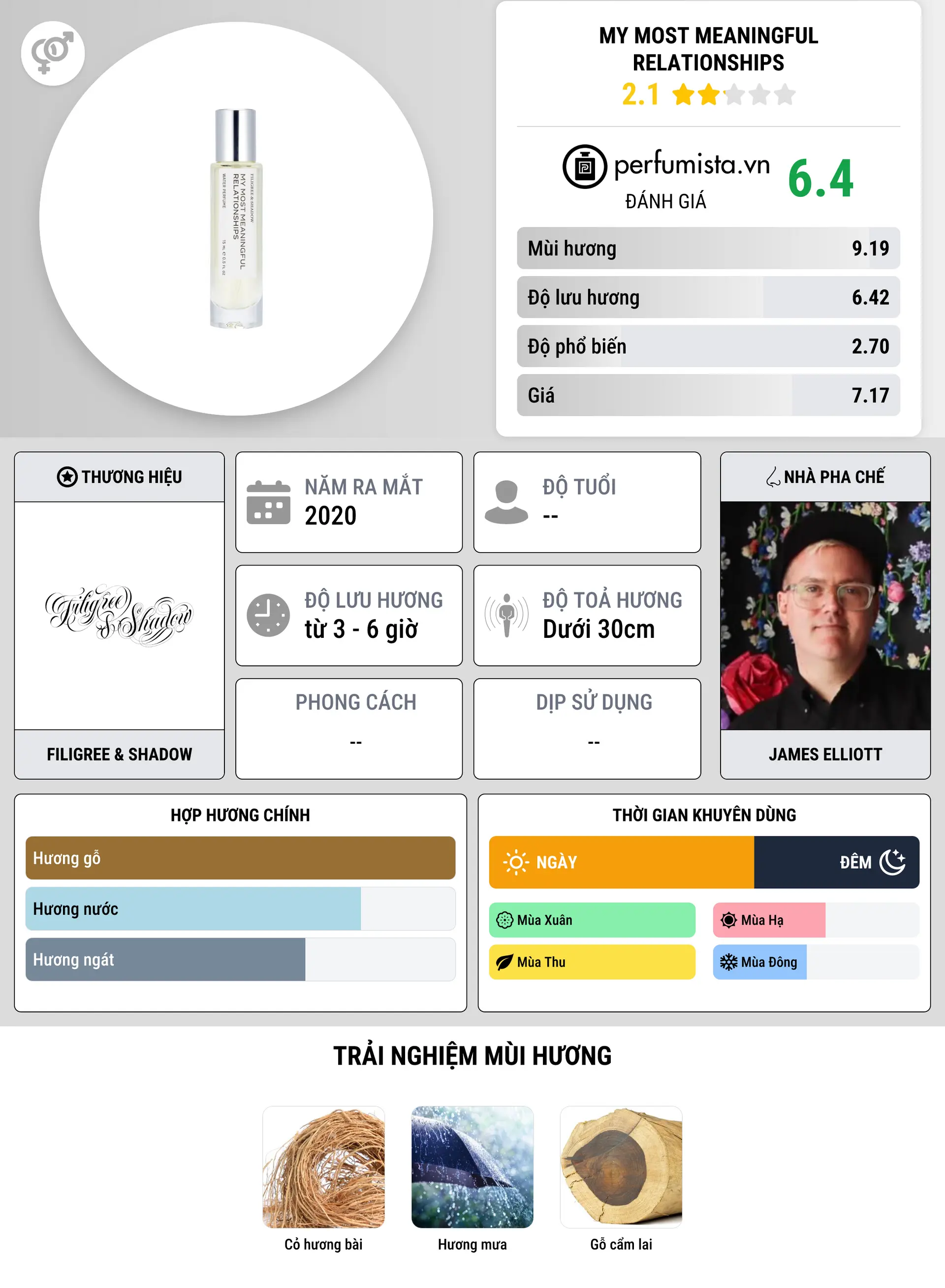 Thông tin chi tiết MY MOST MEANINGFUL RELATIONSHIPS