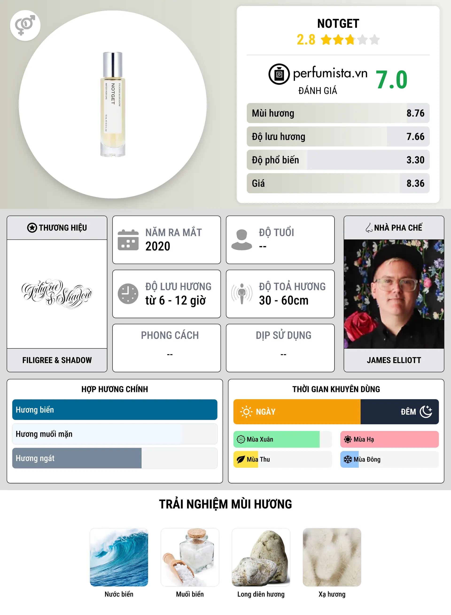 Thông tin chi tiết NOTGET