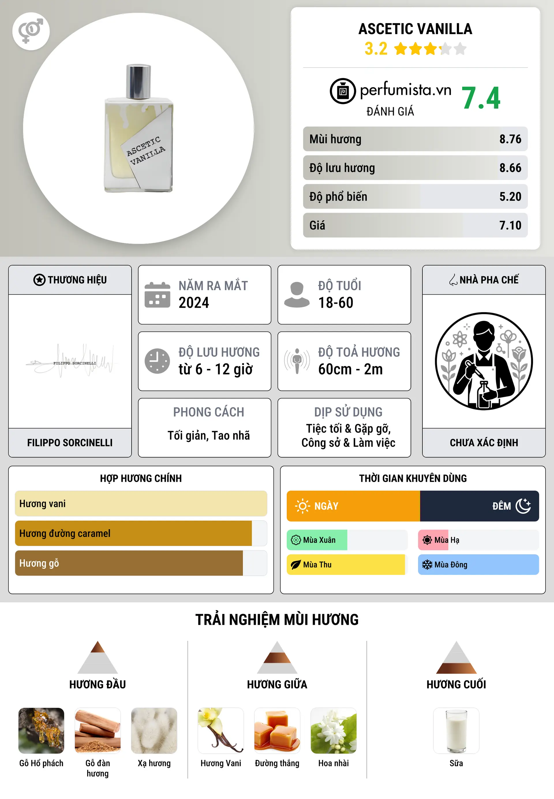 Thông tin chi tiết Ascetic Vanilla