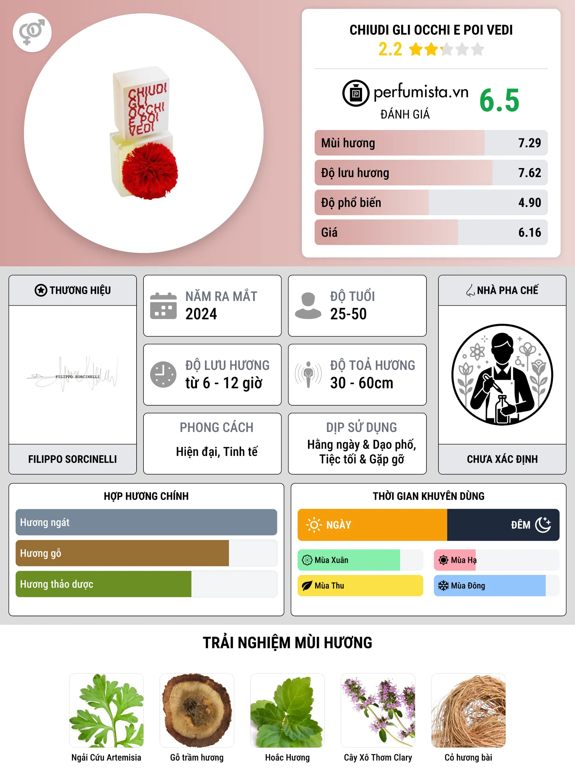 Thông tin chi tiết Chiudi Gli Occhi e Poi Vedi