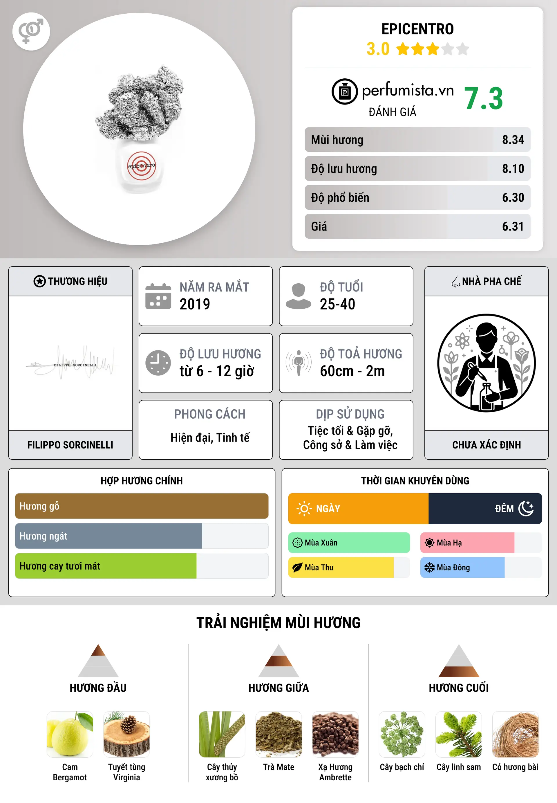 Thông tin chi tiết Epicentro