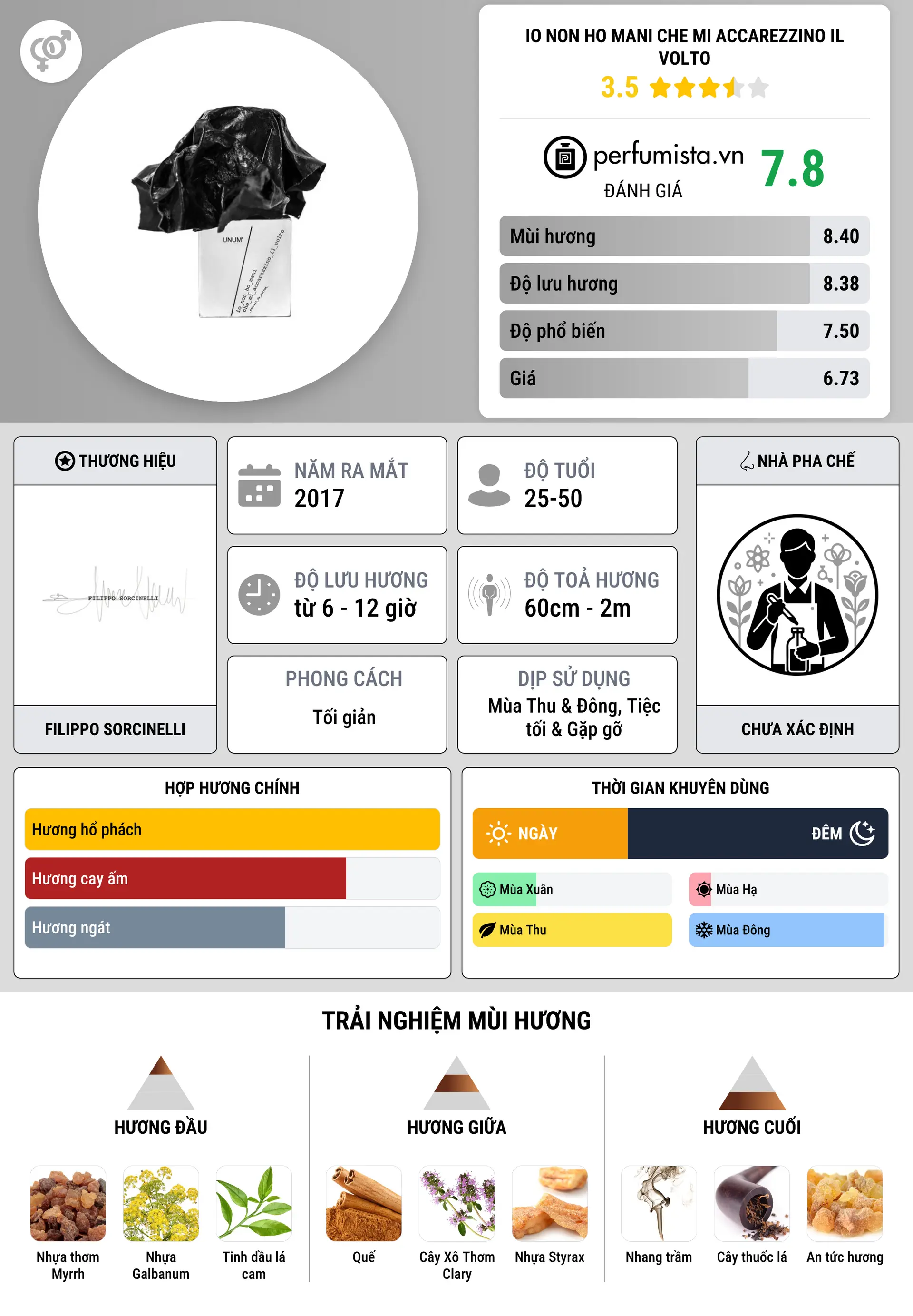 Thông tin chi tiết Io Non Ho Mani Che Mi Accarezzino il Volto