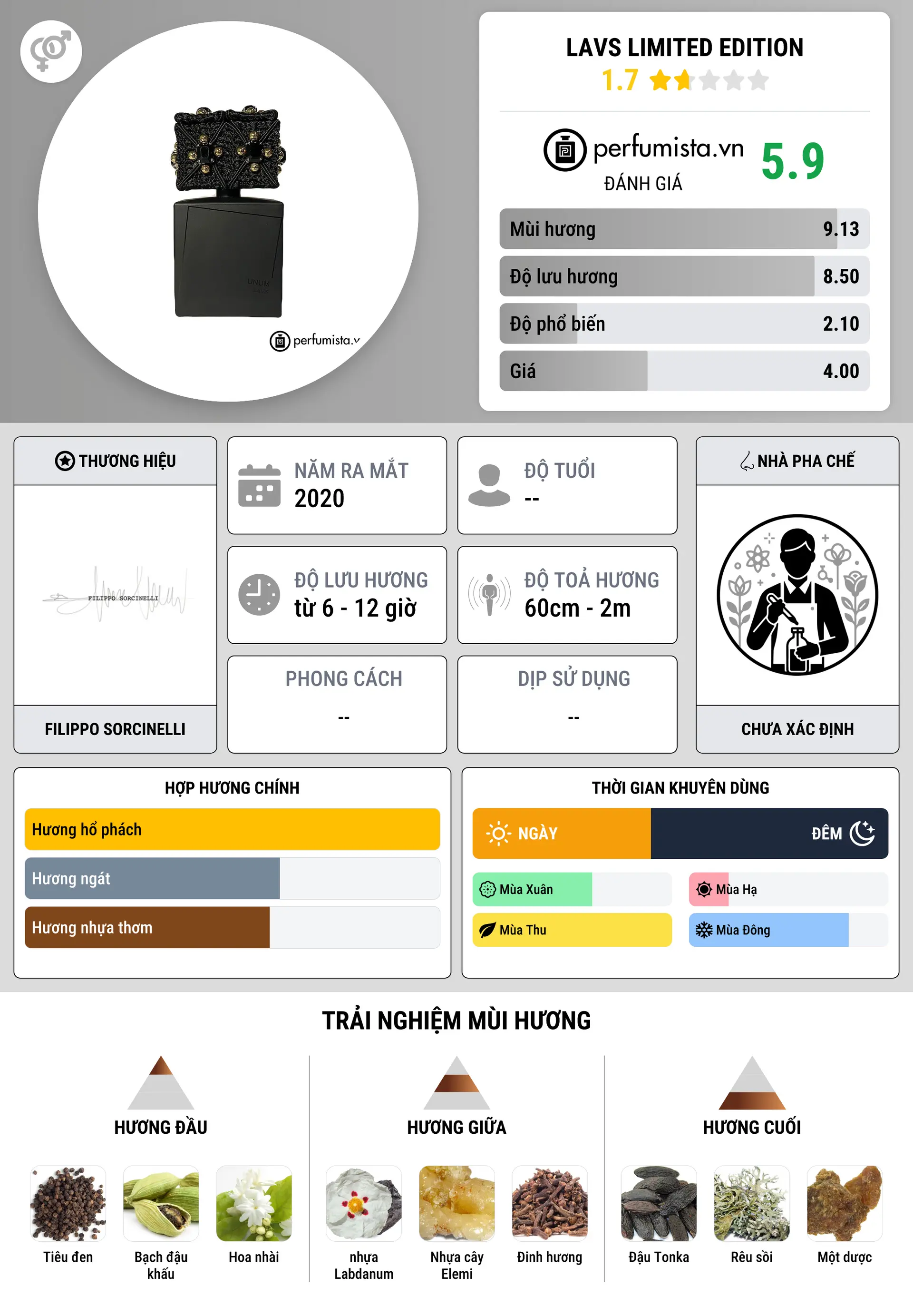 Thông tin chi tiết Lavs Limited Edition
