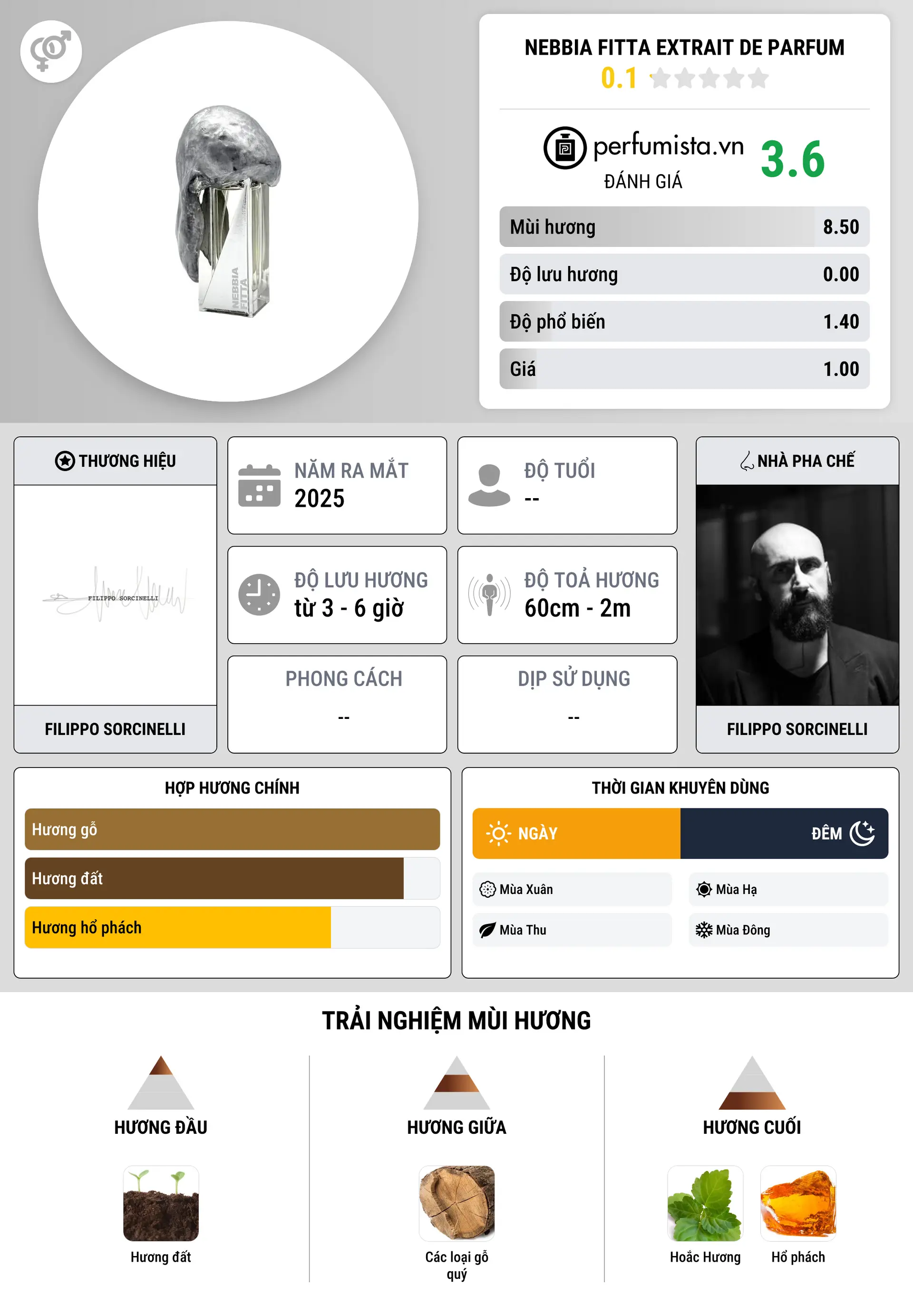 Thông tin chi tiết Nebbia Fitta Extrait de Parfum