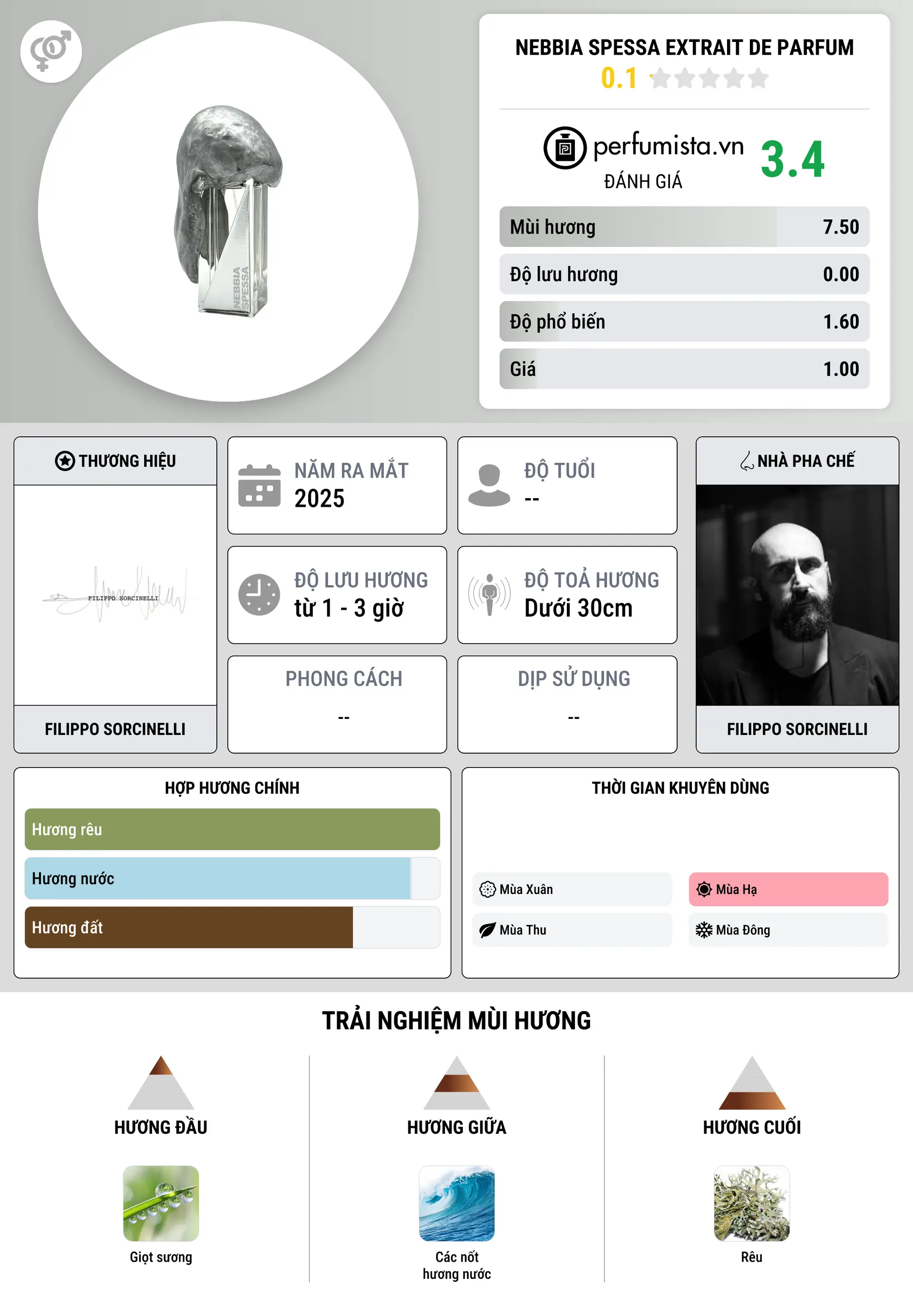 Thông tin chi tiết Nebbia Spessa Extrait de Parfum