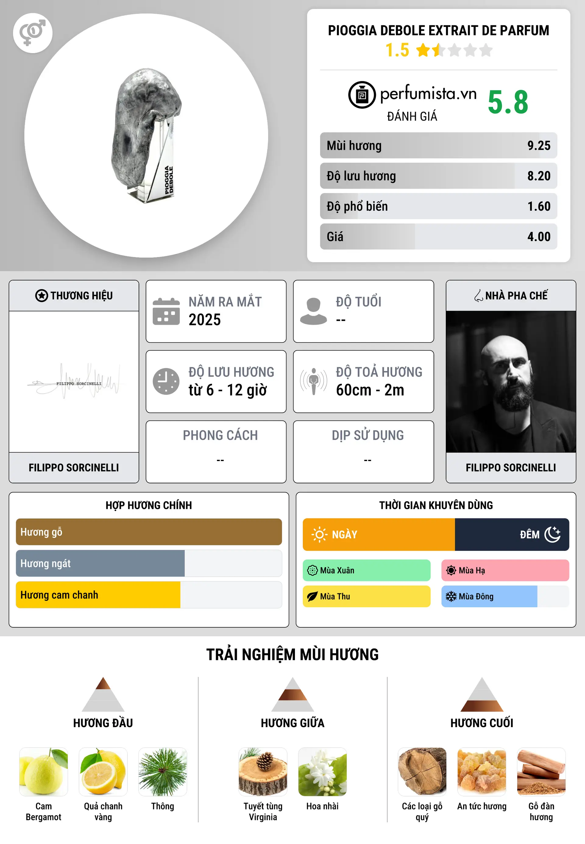 Thông tin chi tiết Pioggia Debole Extrait de Parfum