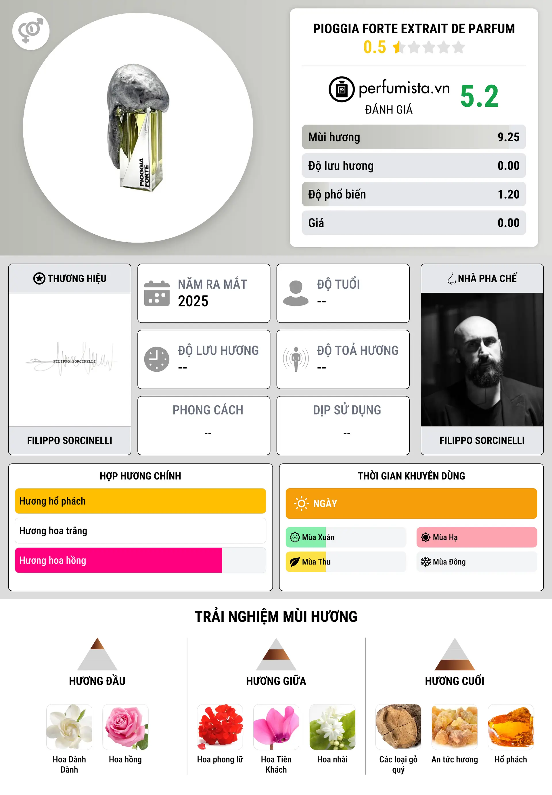 Thông tin chi tiết Pioggia Forte Extrait de Parfum