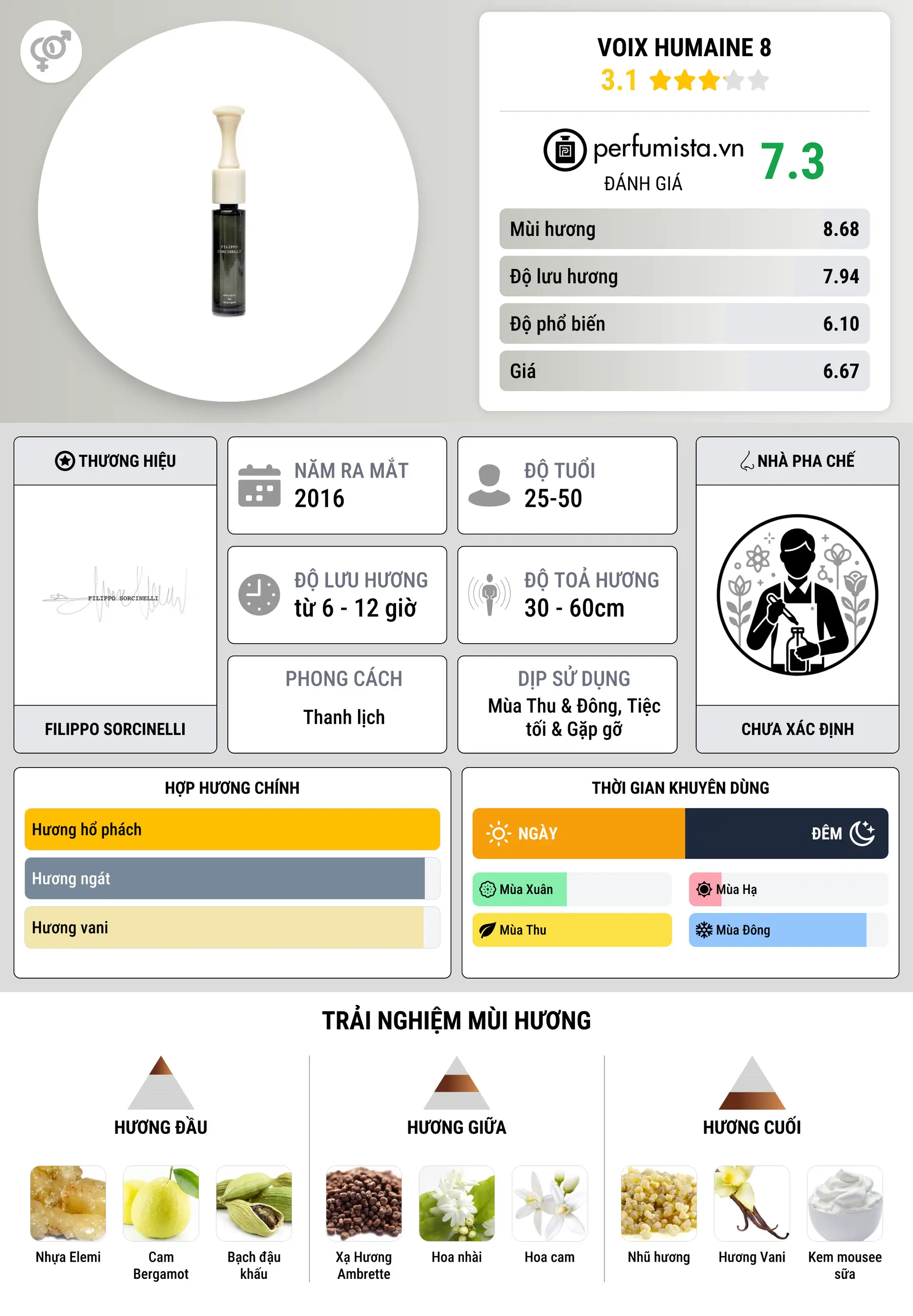 Thông tin chi tiết Voix Humaine 8
