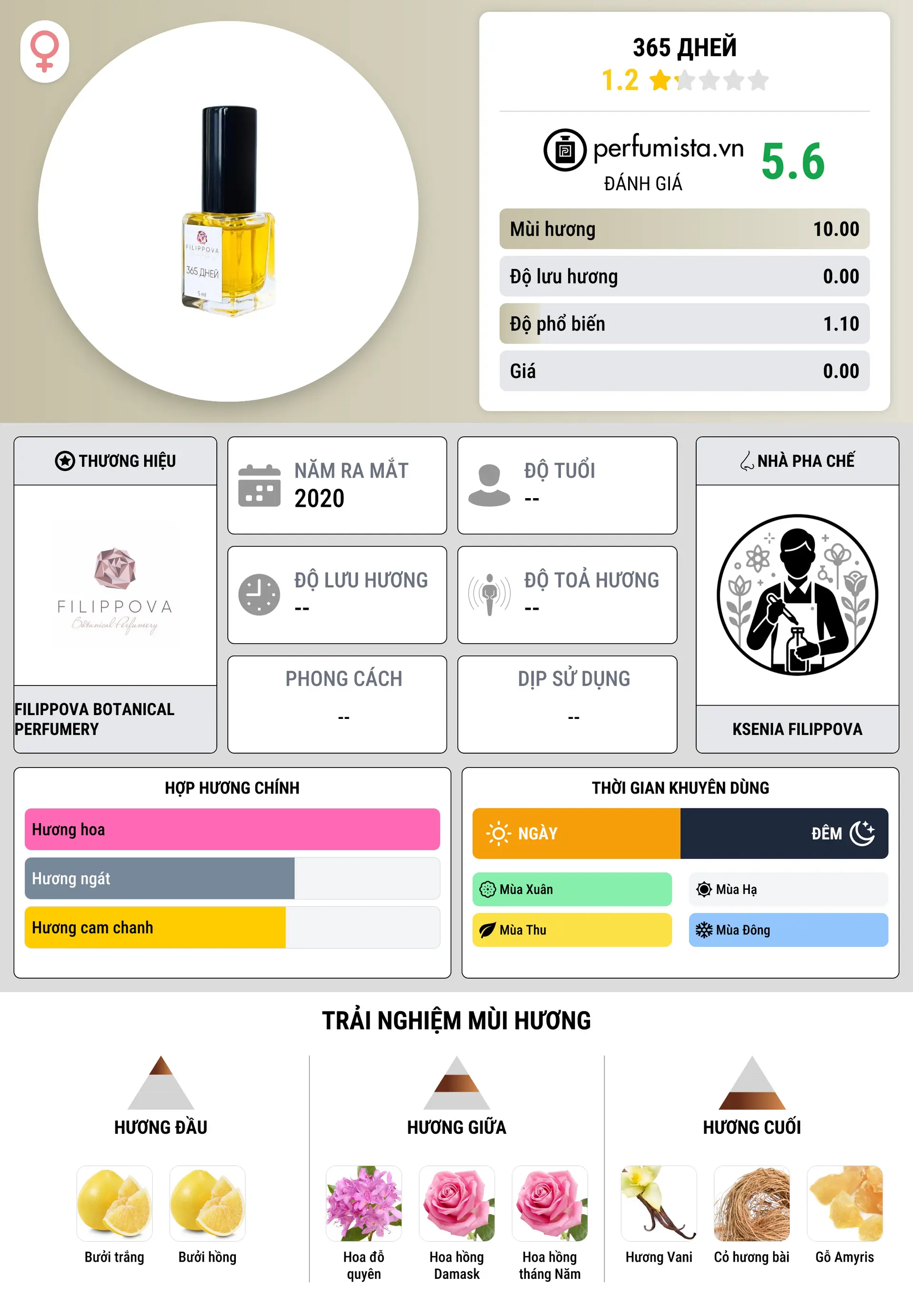 Thông tin chi tiết 365 Дней