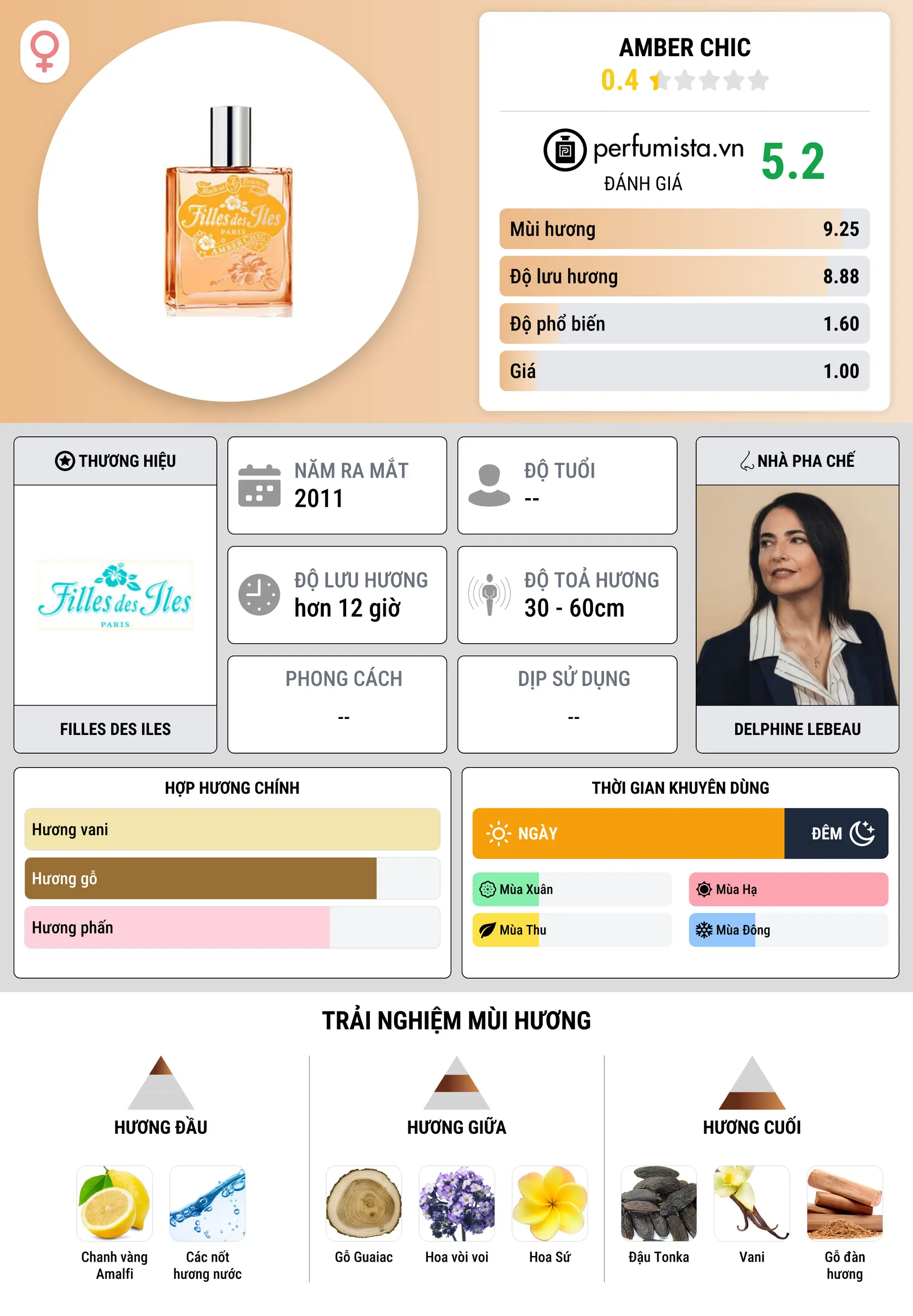 Thông tin chi tiết Amber Chic