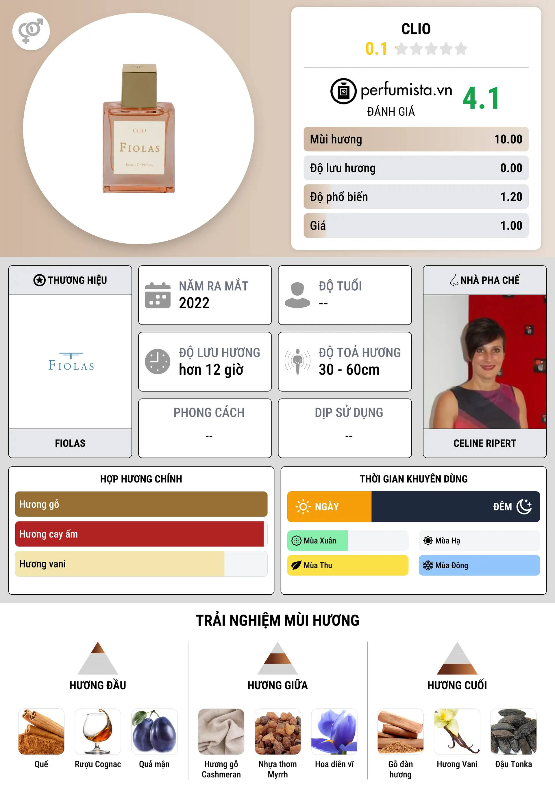Thông tin chi tiết Clio
