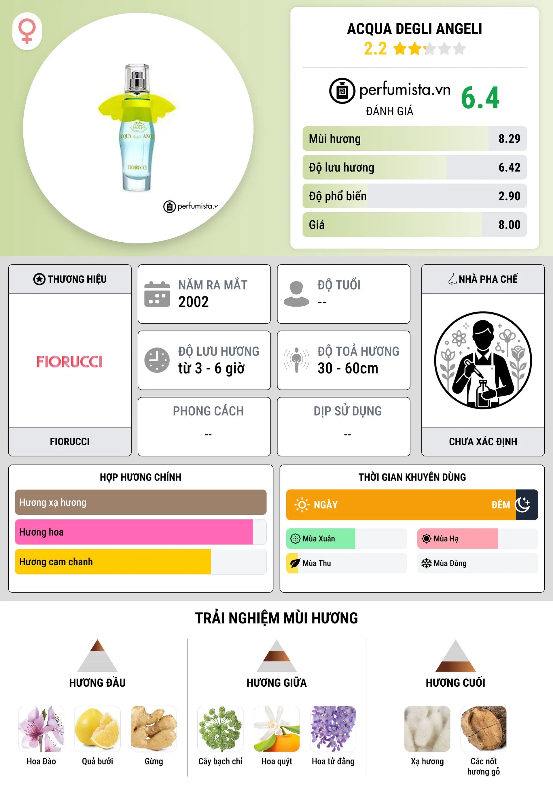 Thông tin chi tiết Acqua Degli Angeli