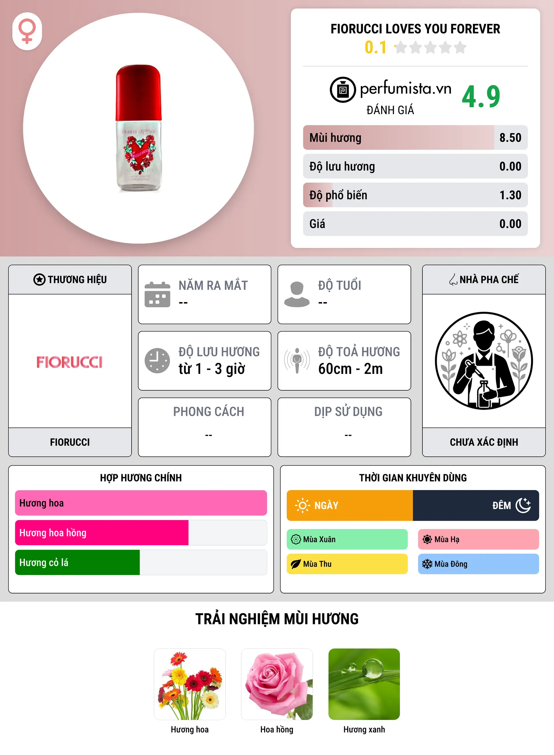 Thông tin chi tiết Fiorucci Loves You Forever