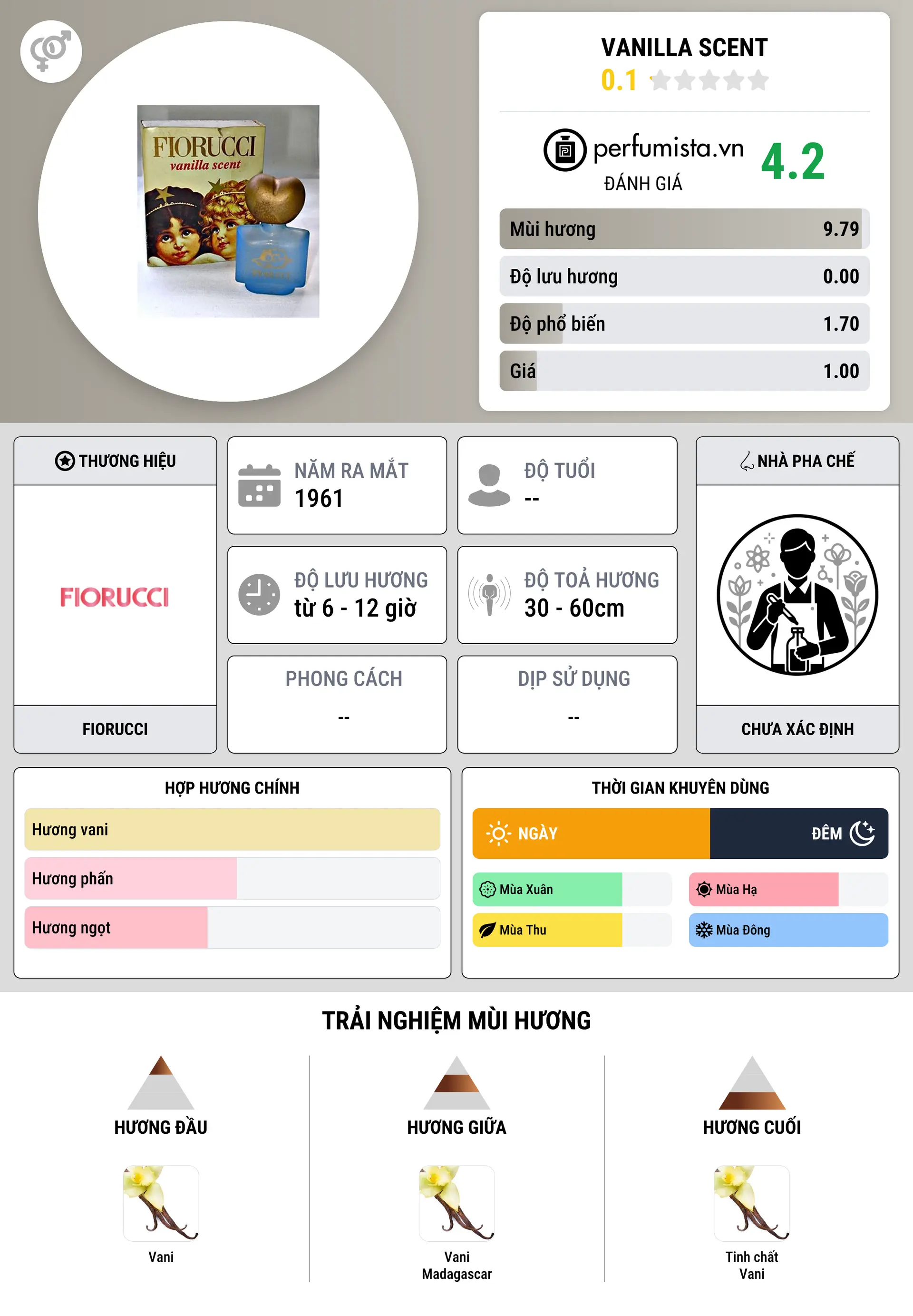 Thông tin chi tiết Vanilla Scent