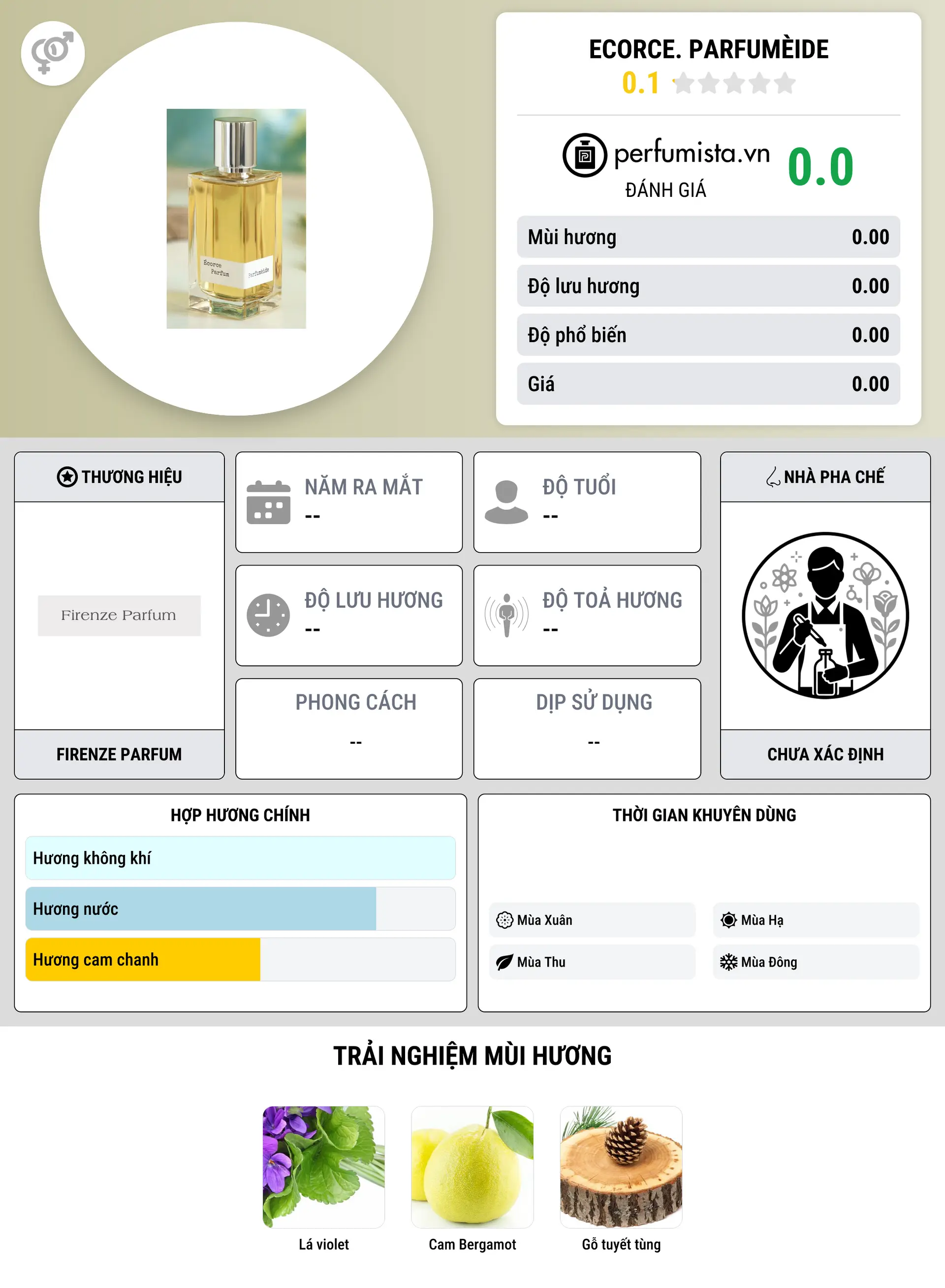 Thông tin chi tiết Ecorce. Parfumèide