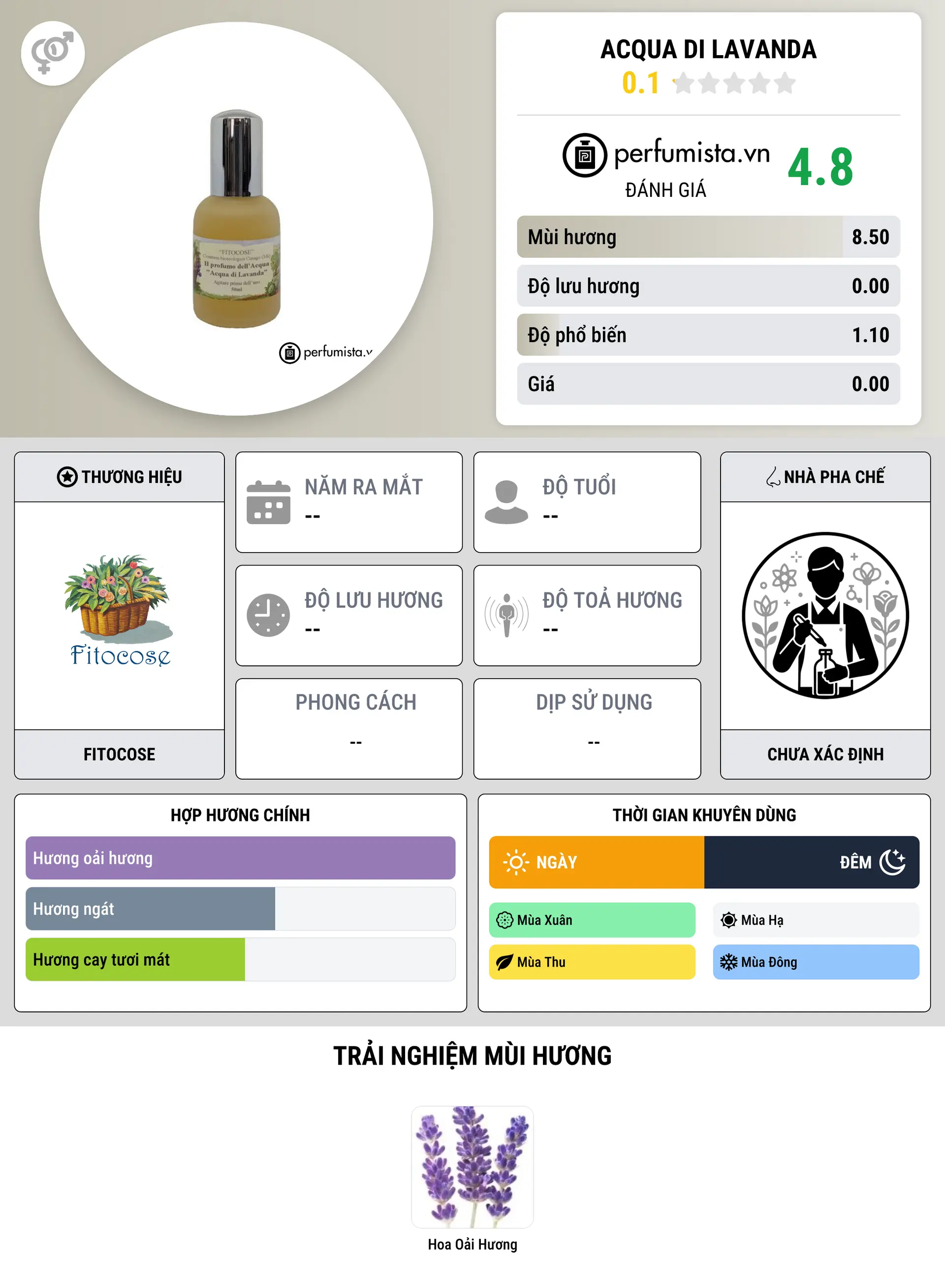 Thông tin chi tiết Acqua di Lavanda