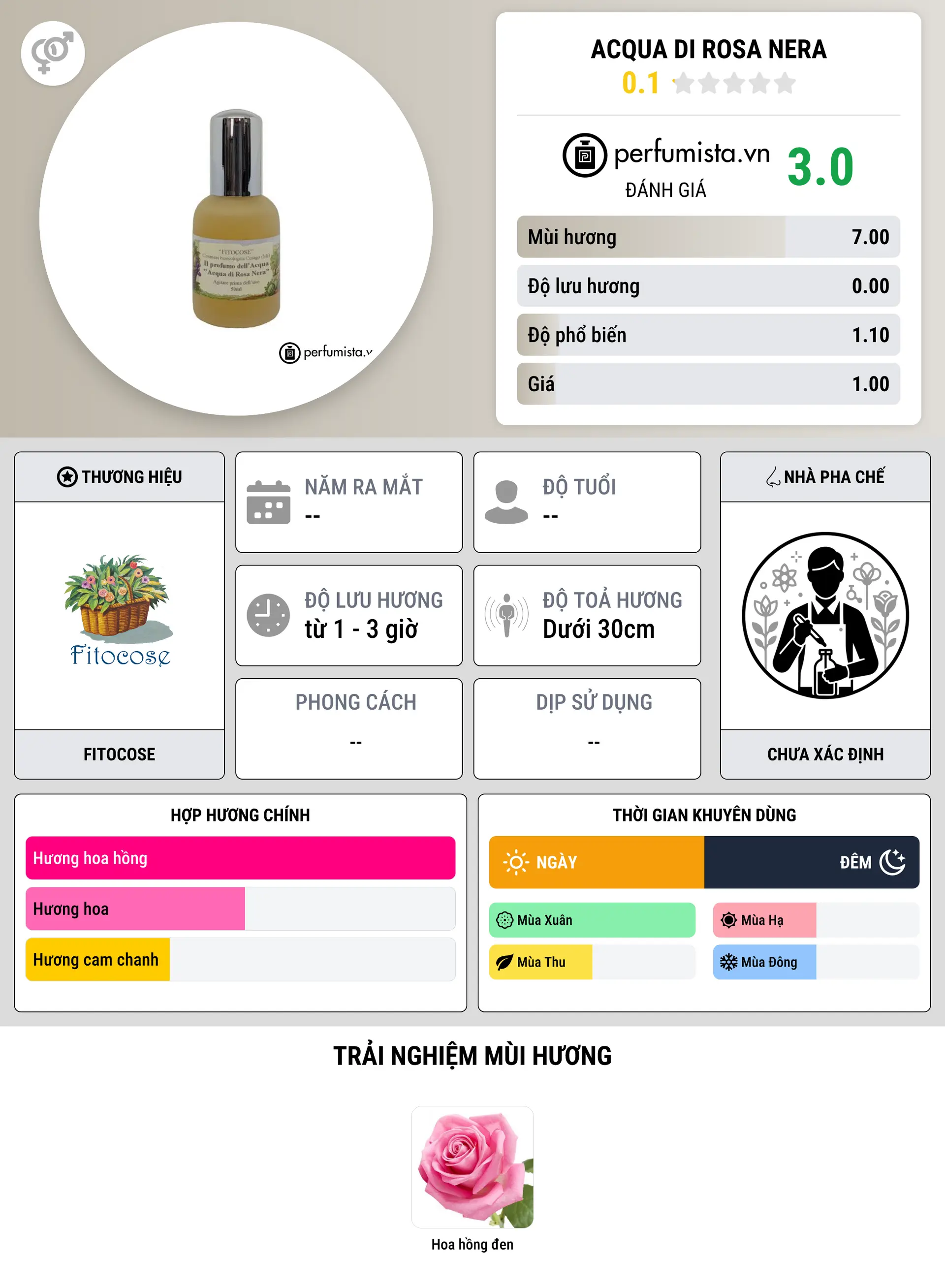 Thông tin chi tiết Acqua di Rosa Nera