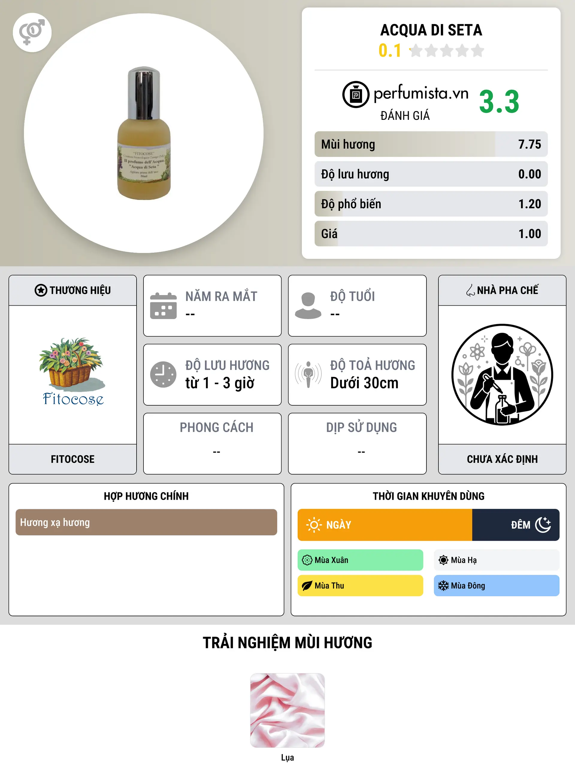 Thông tin chi tiết Acqua di Seta