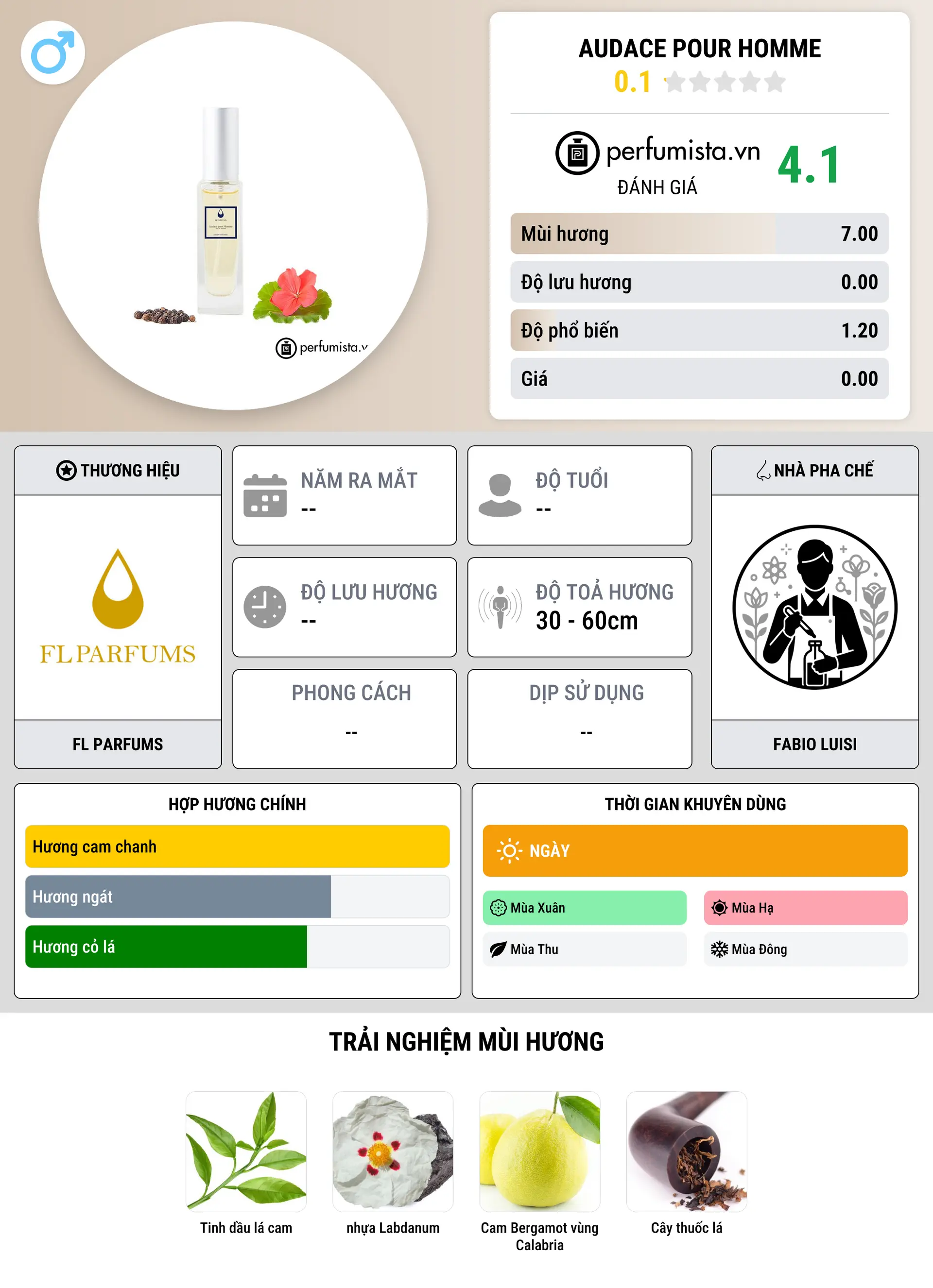 Thông tin chi tiết Audace pour Homme