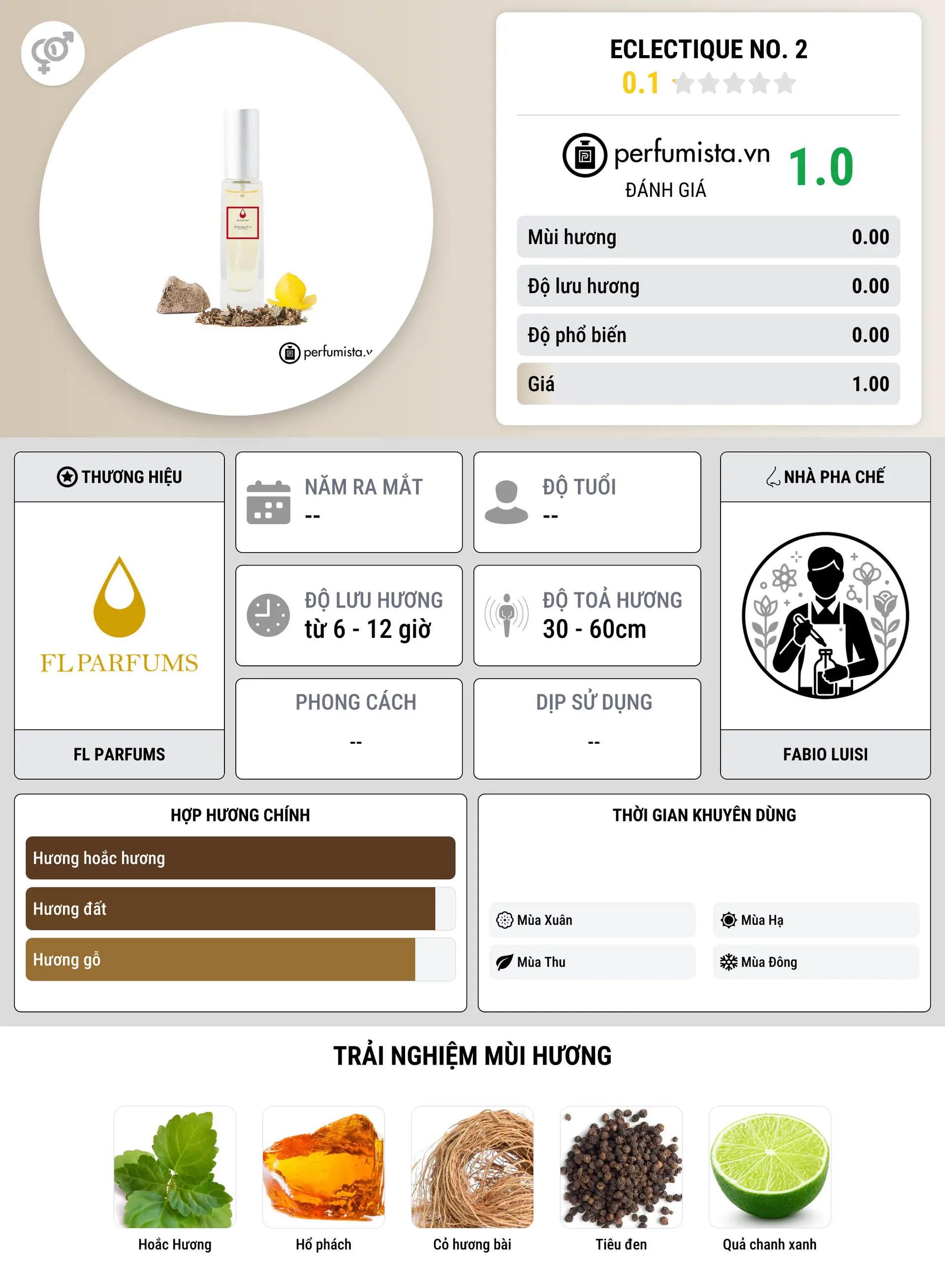 Thông tin chi tiết Eclectique No. 2